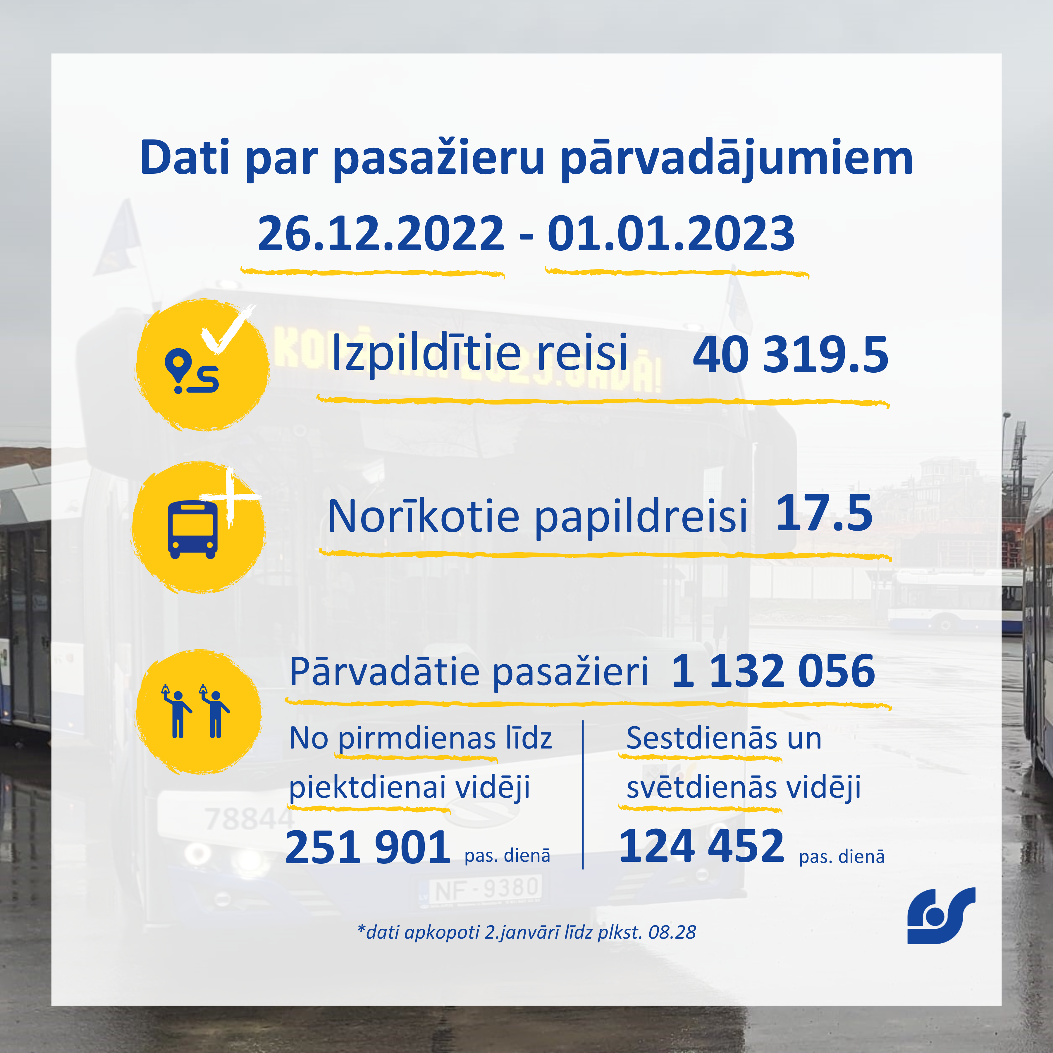 Dati par pasažieru pārvadājumiem (16).png