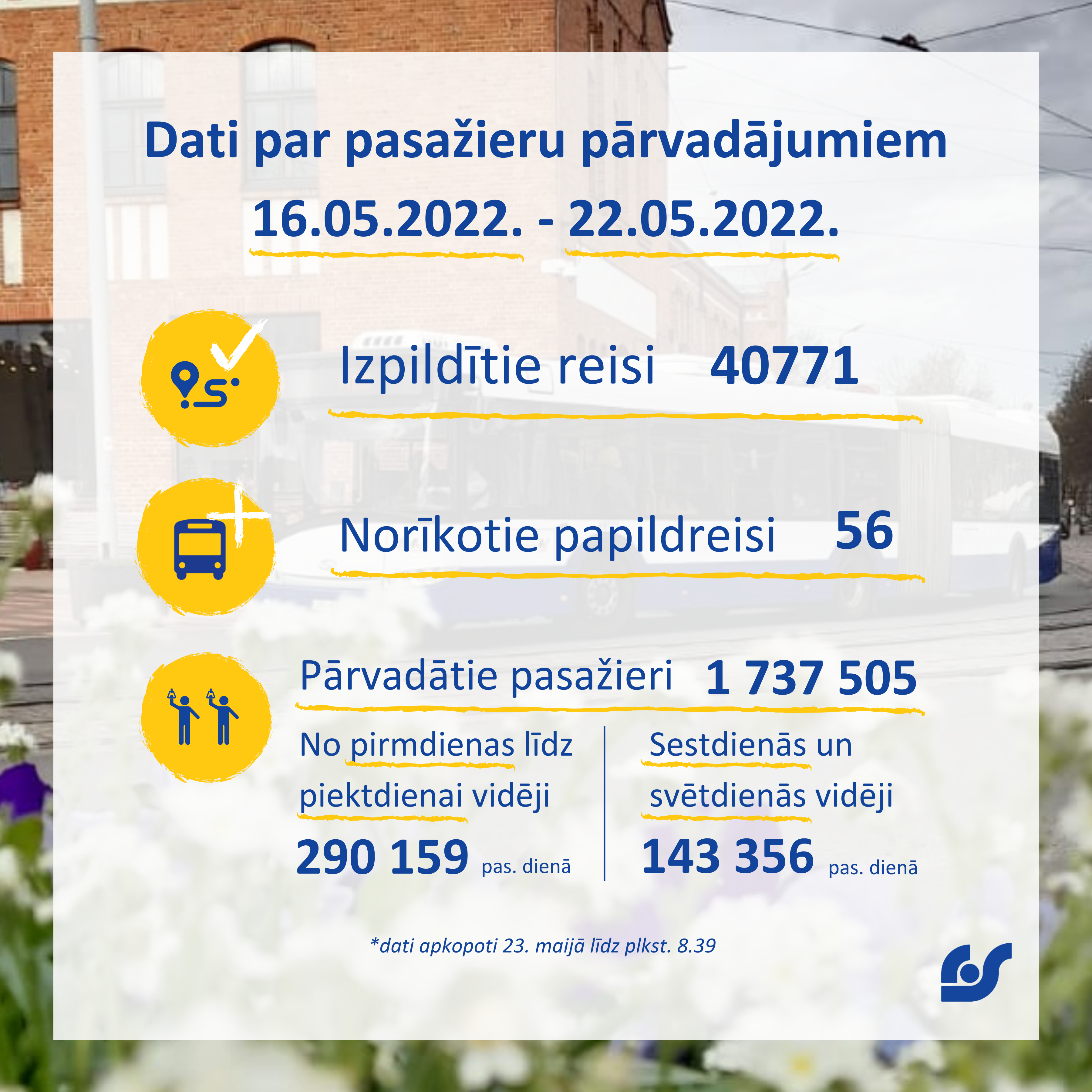 Dati par pasažieru pārvadājumiem (17).png
