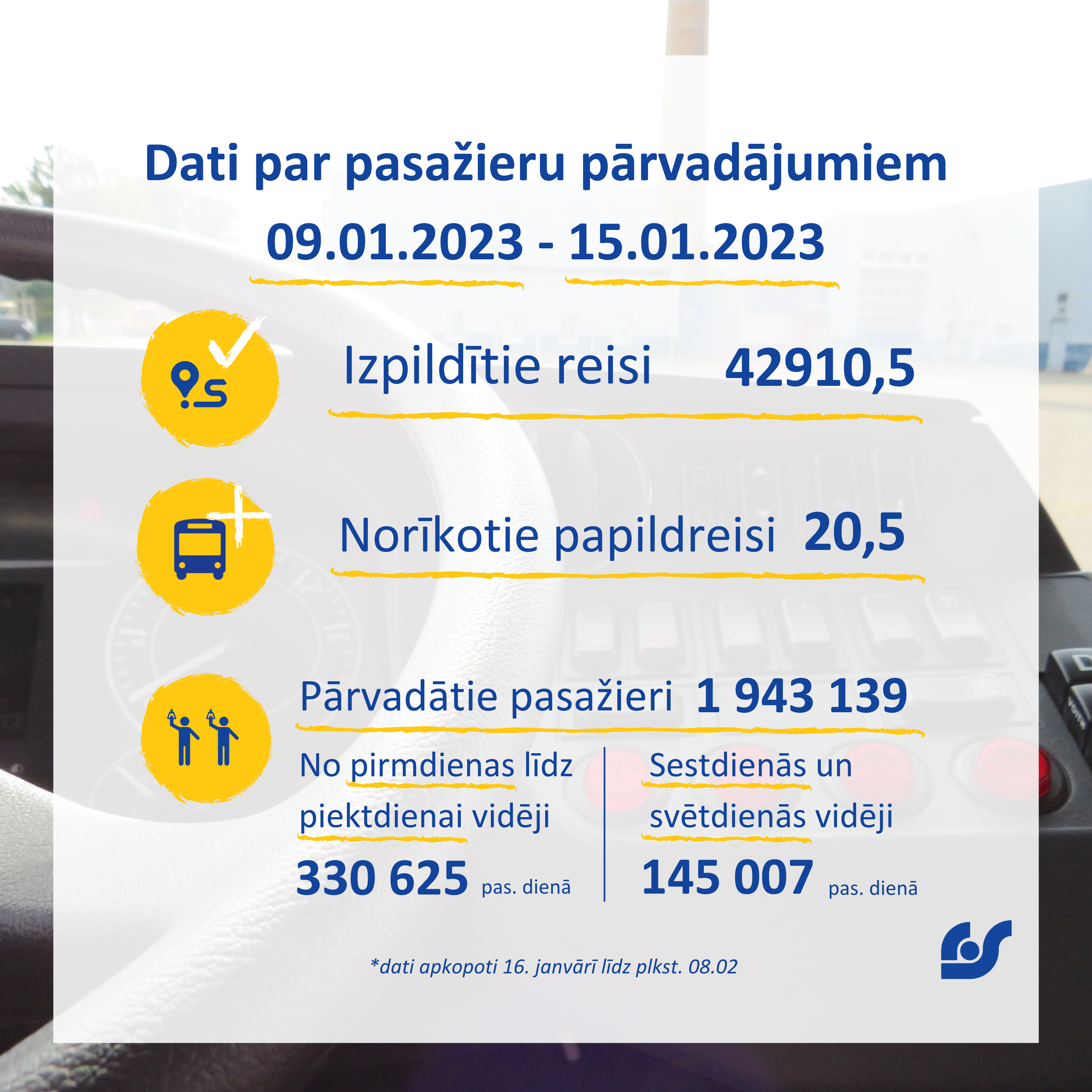 Dati par pasažieru pārvadājumiem (17).png