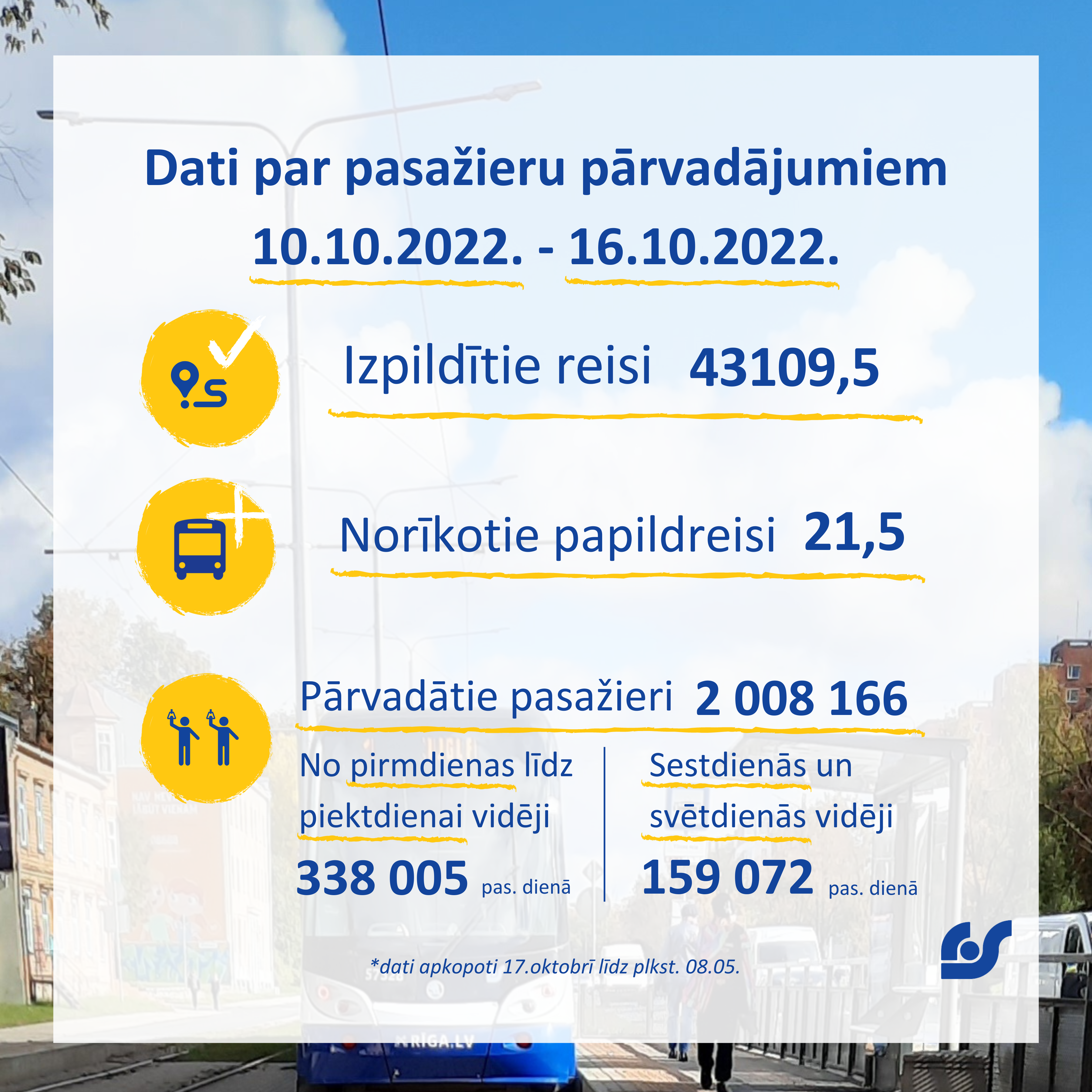 Dati par pasažieru pārvadājumiem (17).png