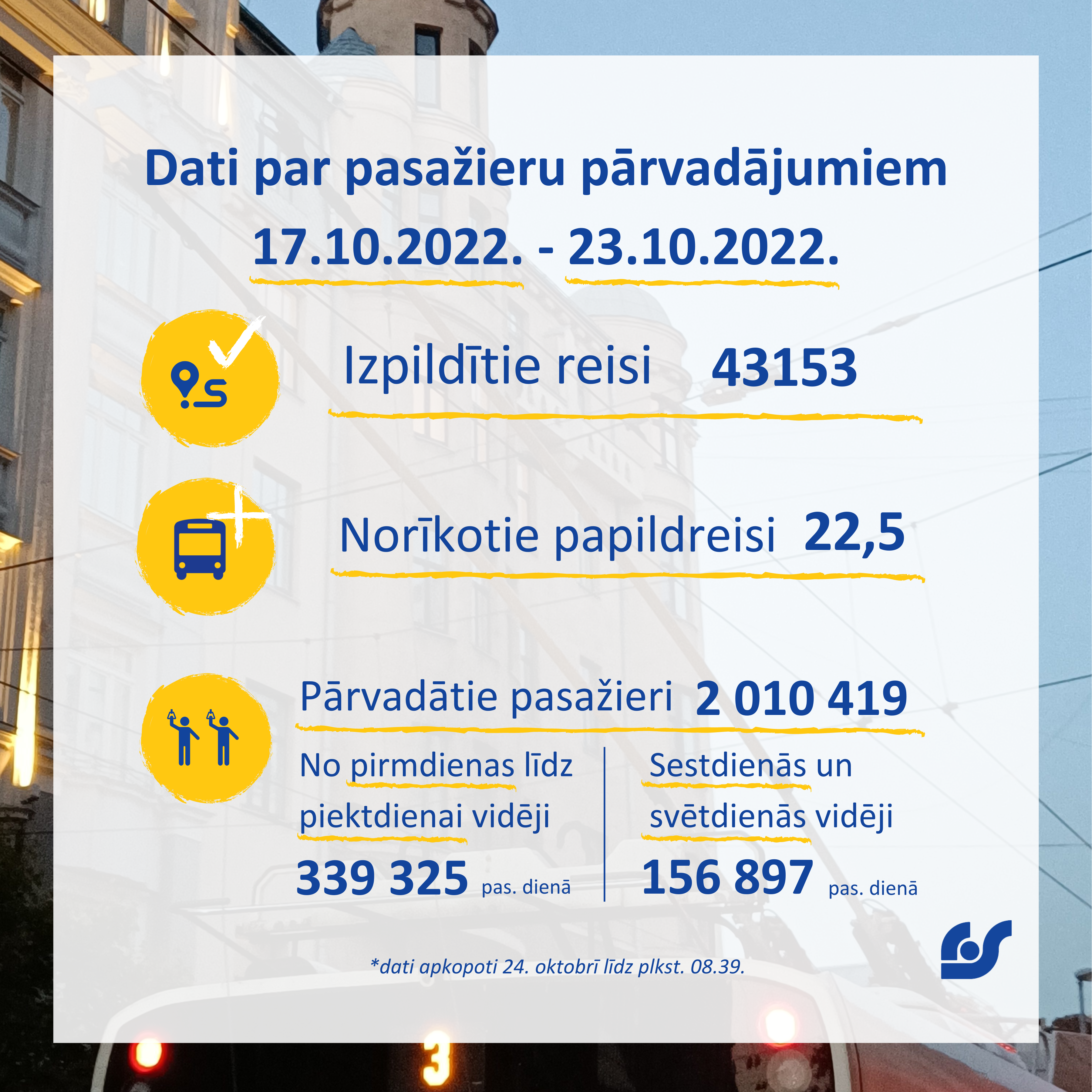 Dati par pasažieru pārvadājumiem (18).png