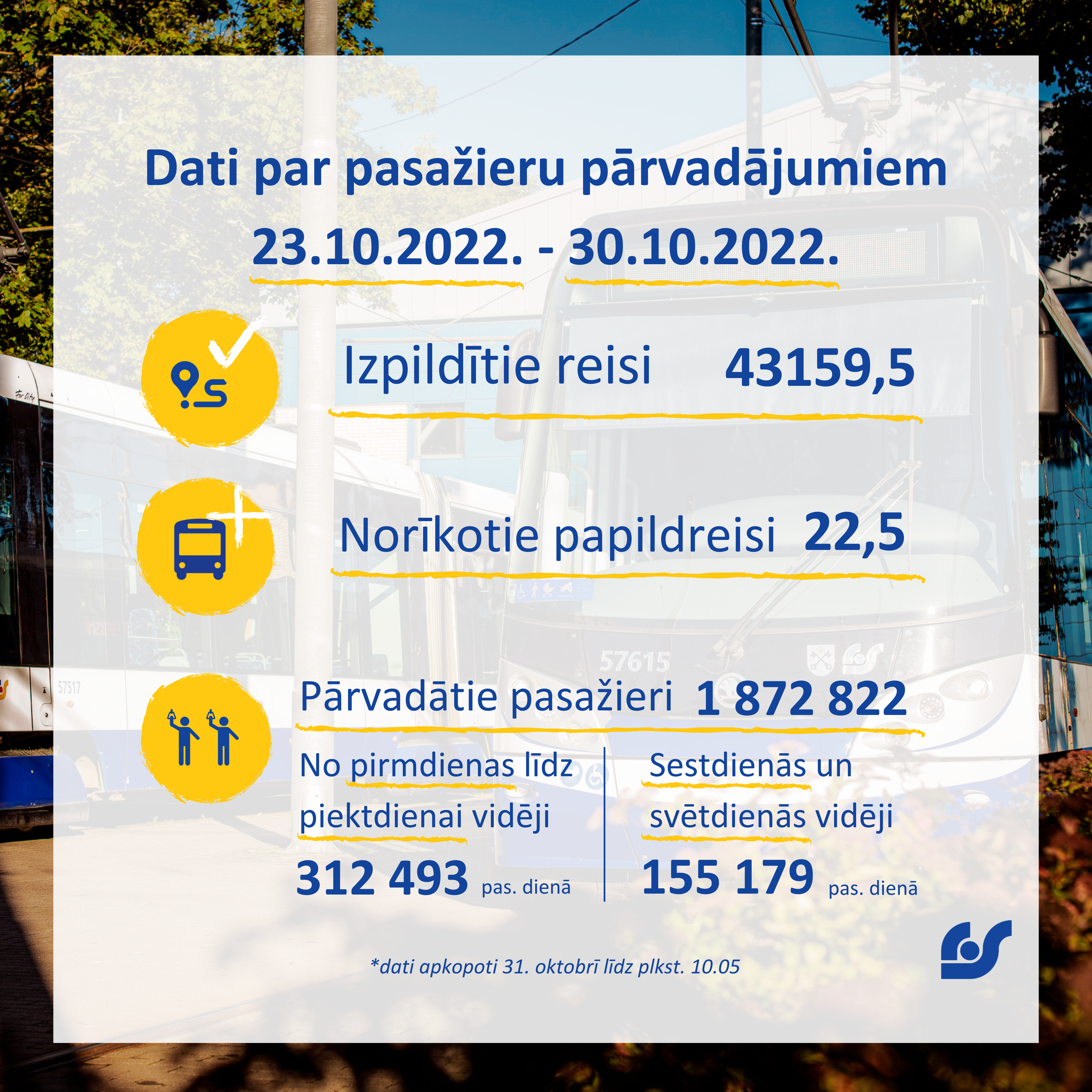 Dati par pasažieru pārvadājumiem (19).png