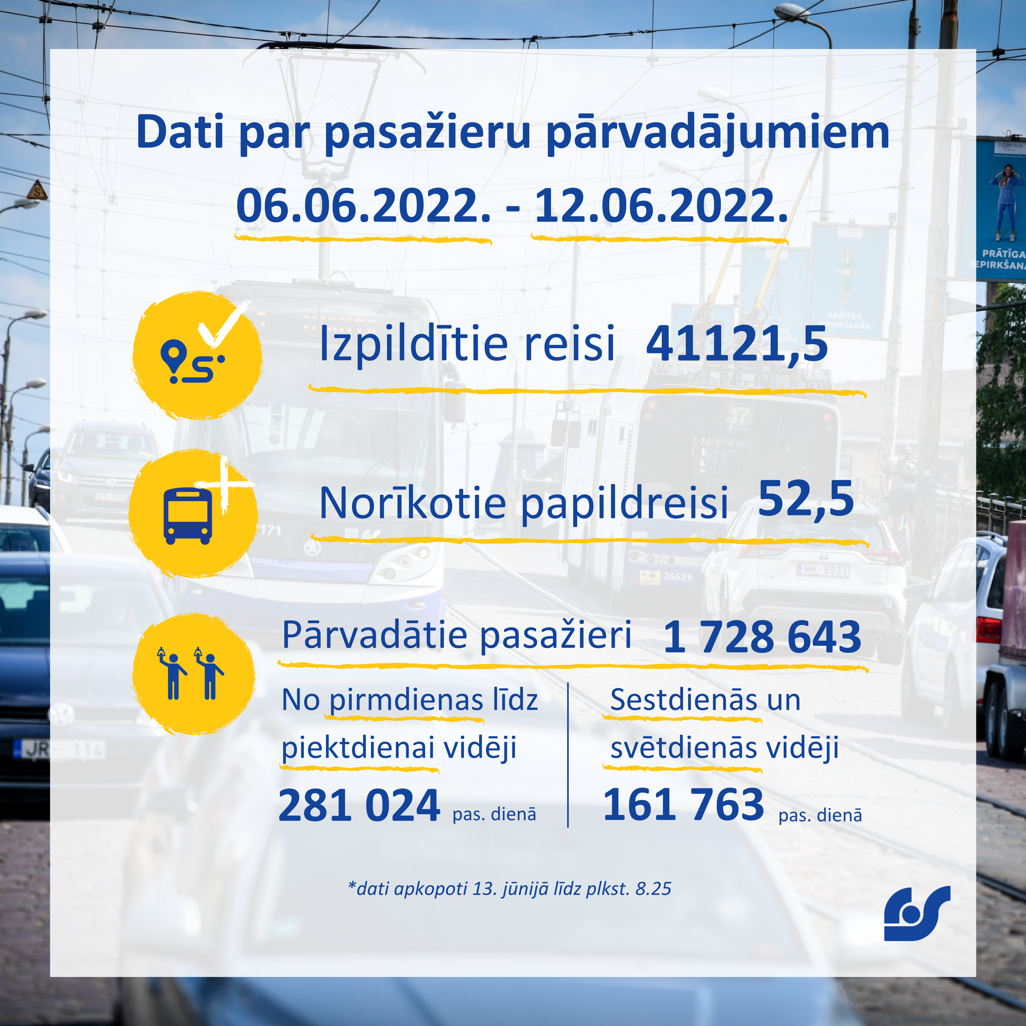 Dati par pasažieru pārvadājumiem (2).png