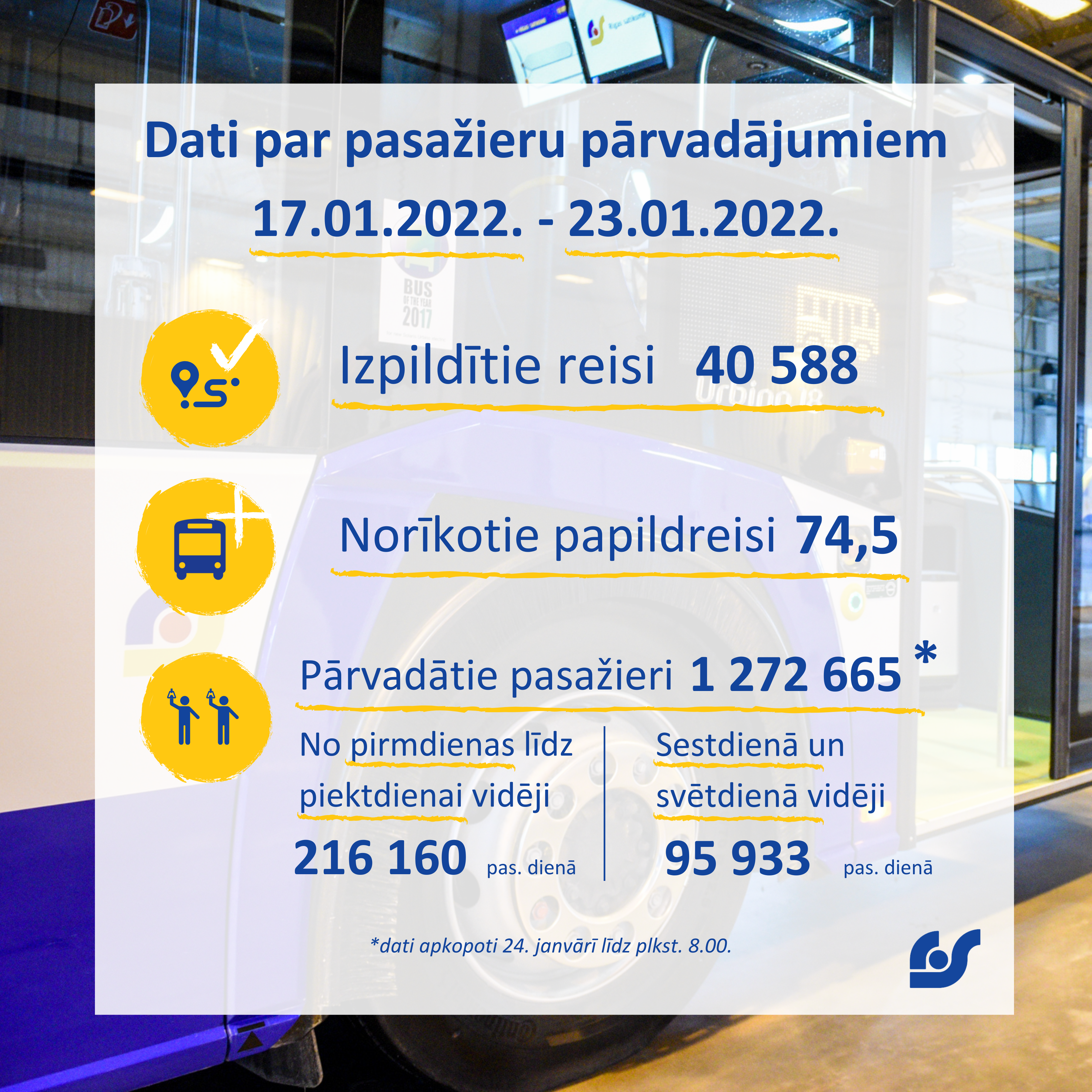 Dati par pasažieru pārvadājumiem (2).png