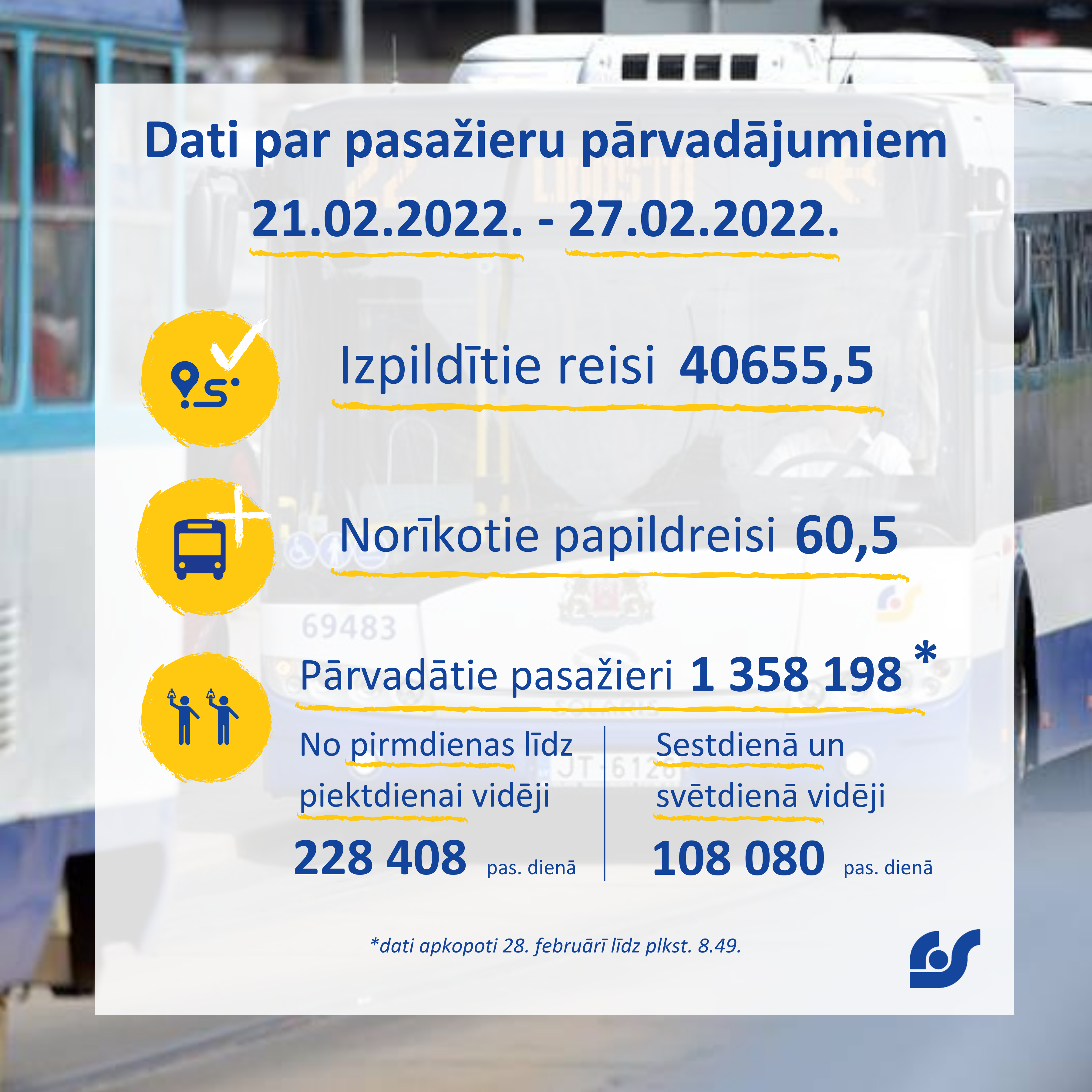 Dati par pasažieru pārvadājumiem (2).png