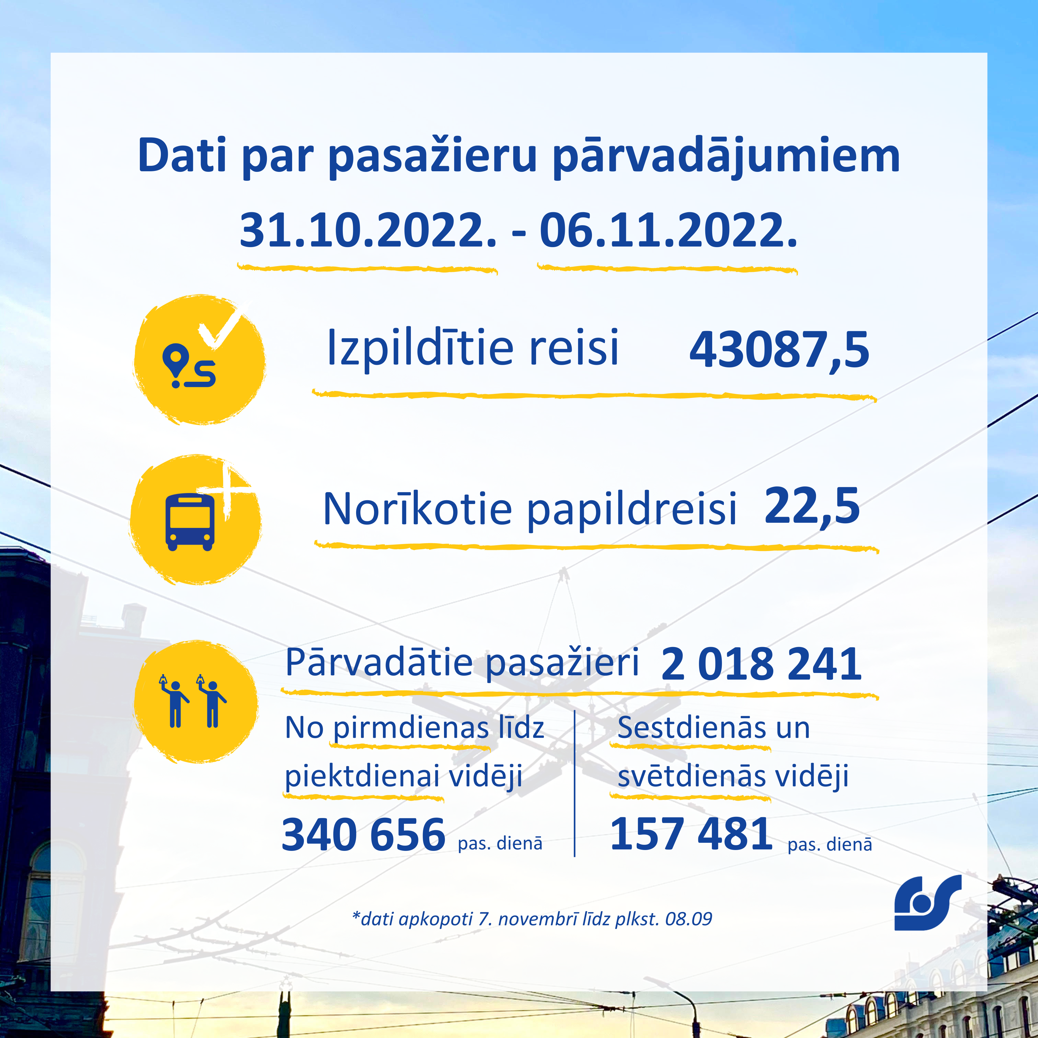 Dati par pasažieru pārvadājumiem (20).png
