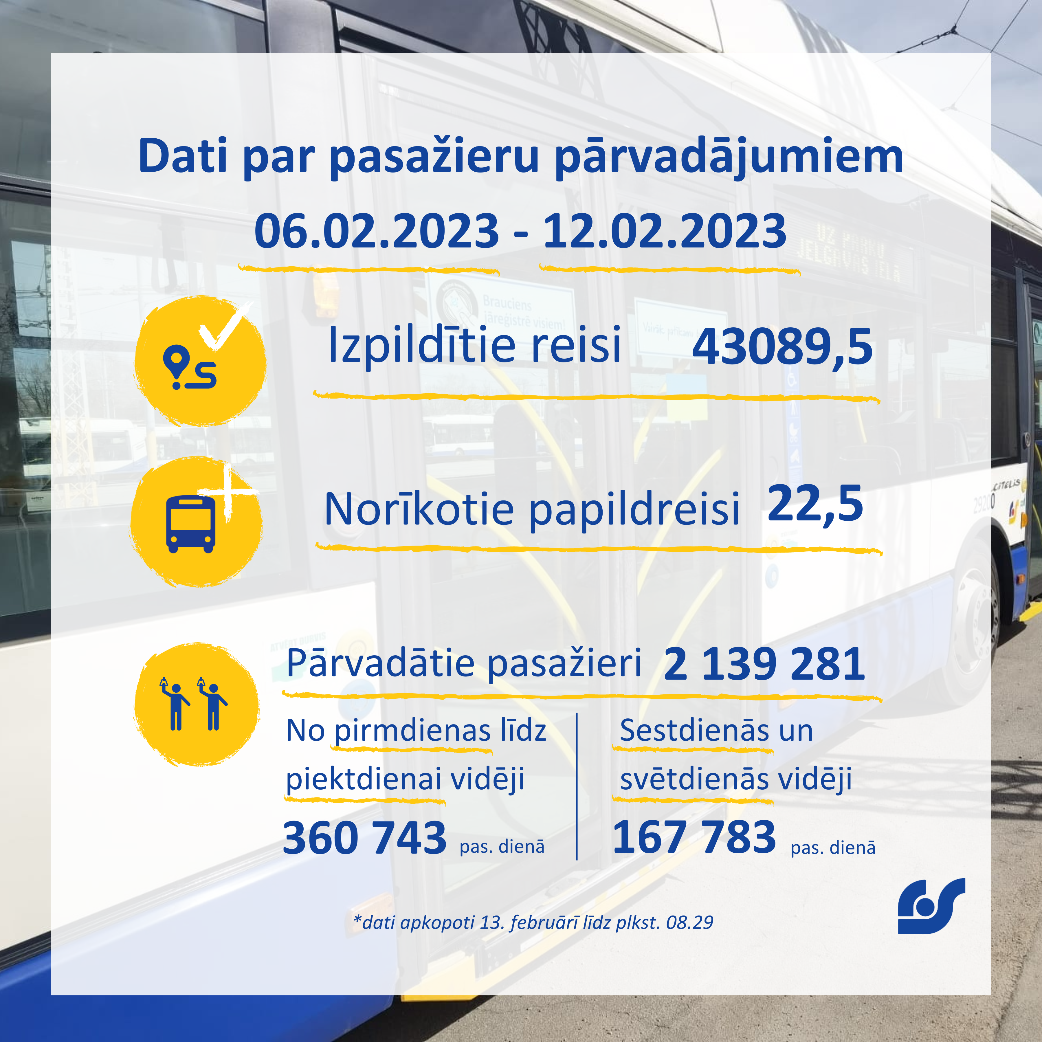 Dati par pasažieru pārvadājumiem (21).png
