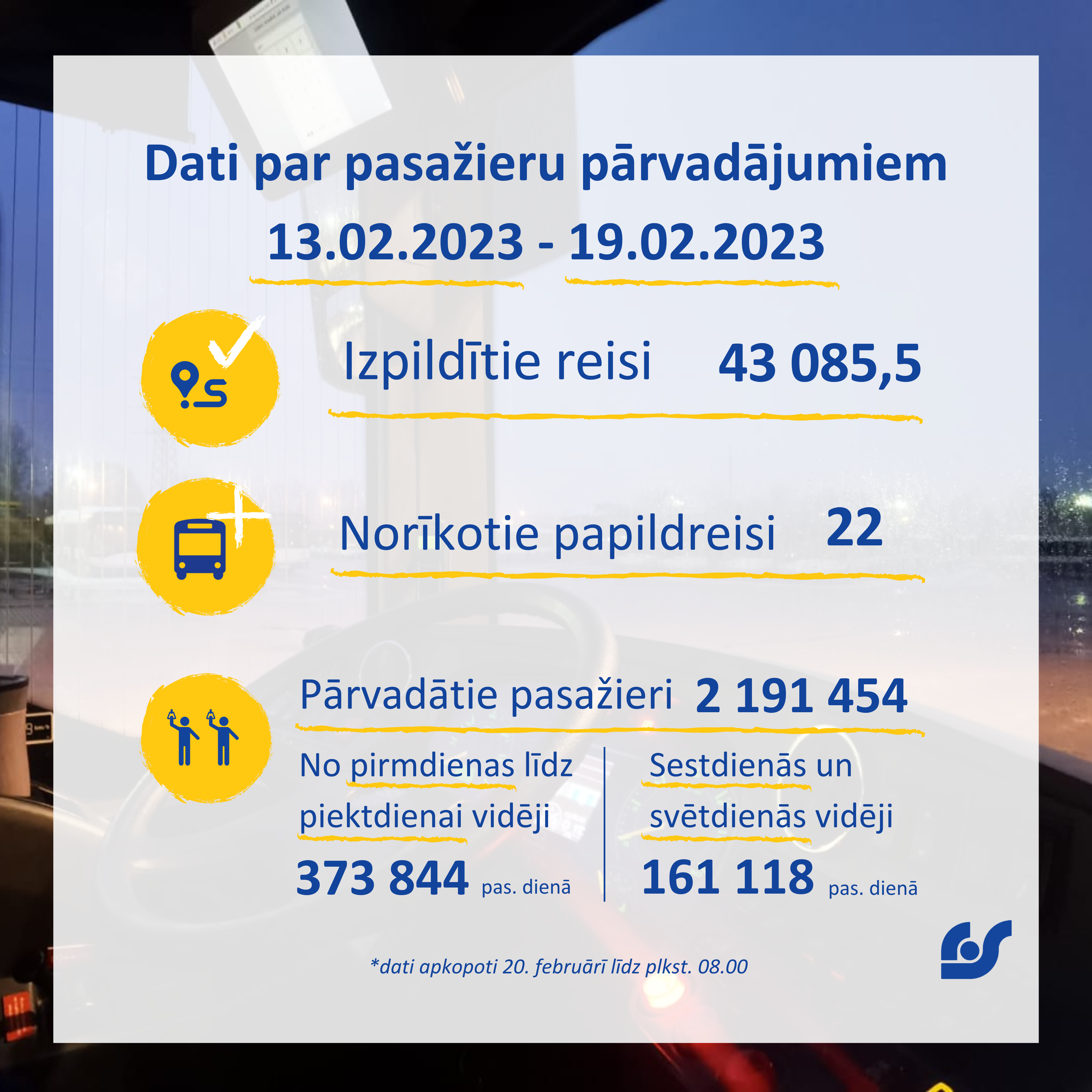 Dati par pasažieru pārvadājumiem (22).png