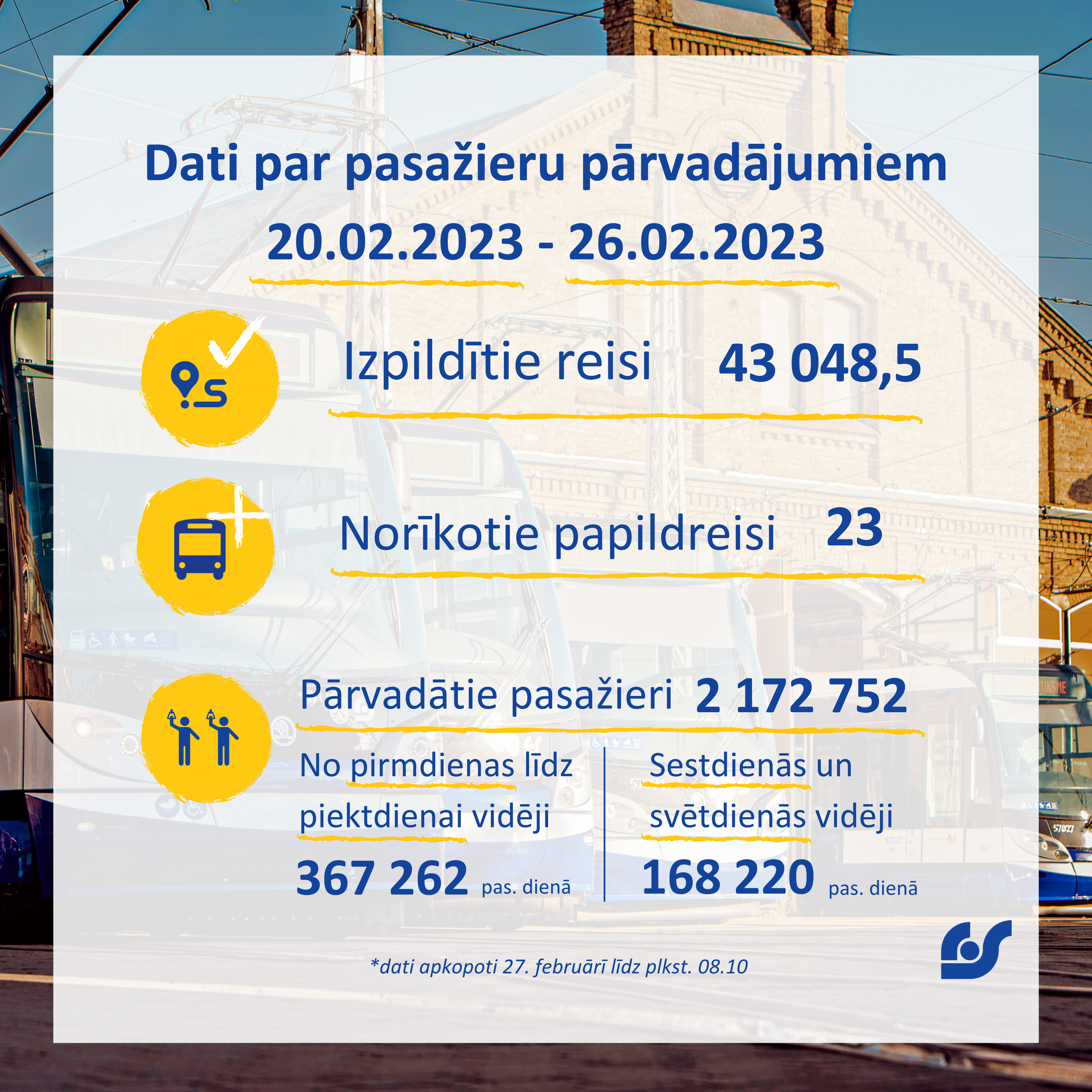 Dati par pasažieru pārvadājumiem (23).png