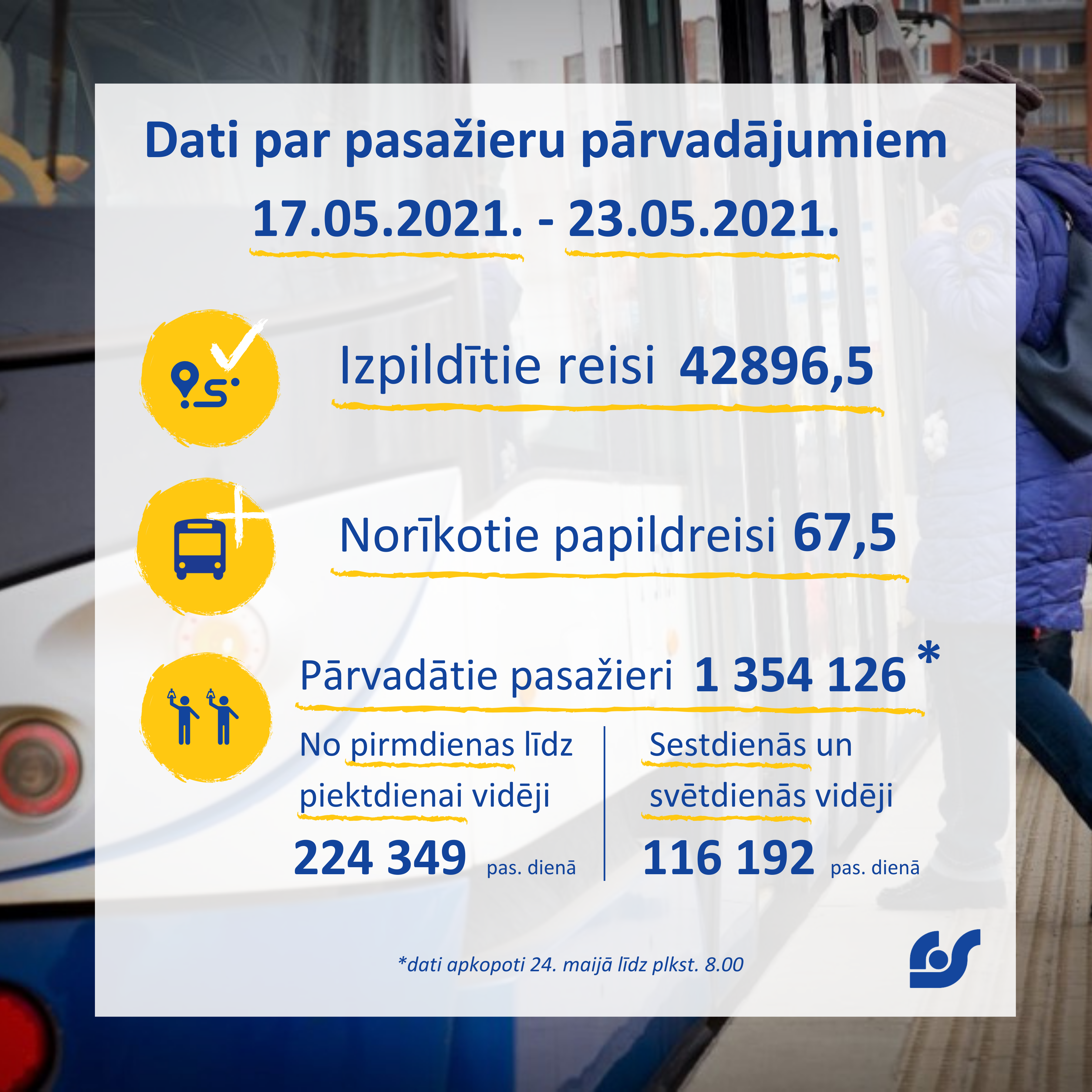 Dati par pasažieru pārvadājumiem (3).png