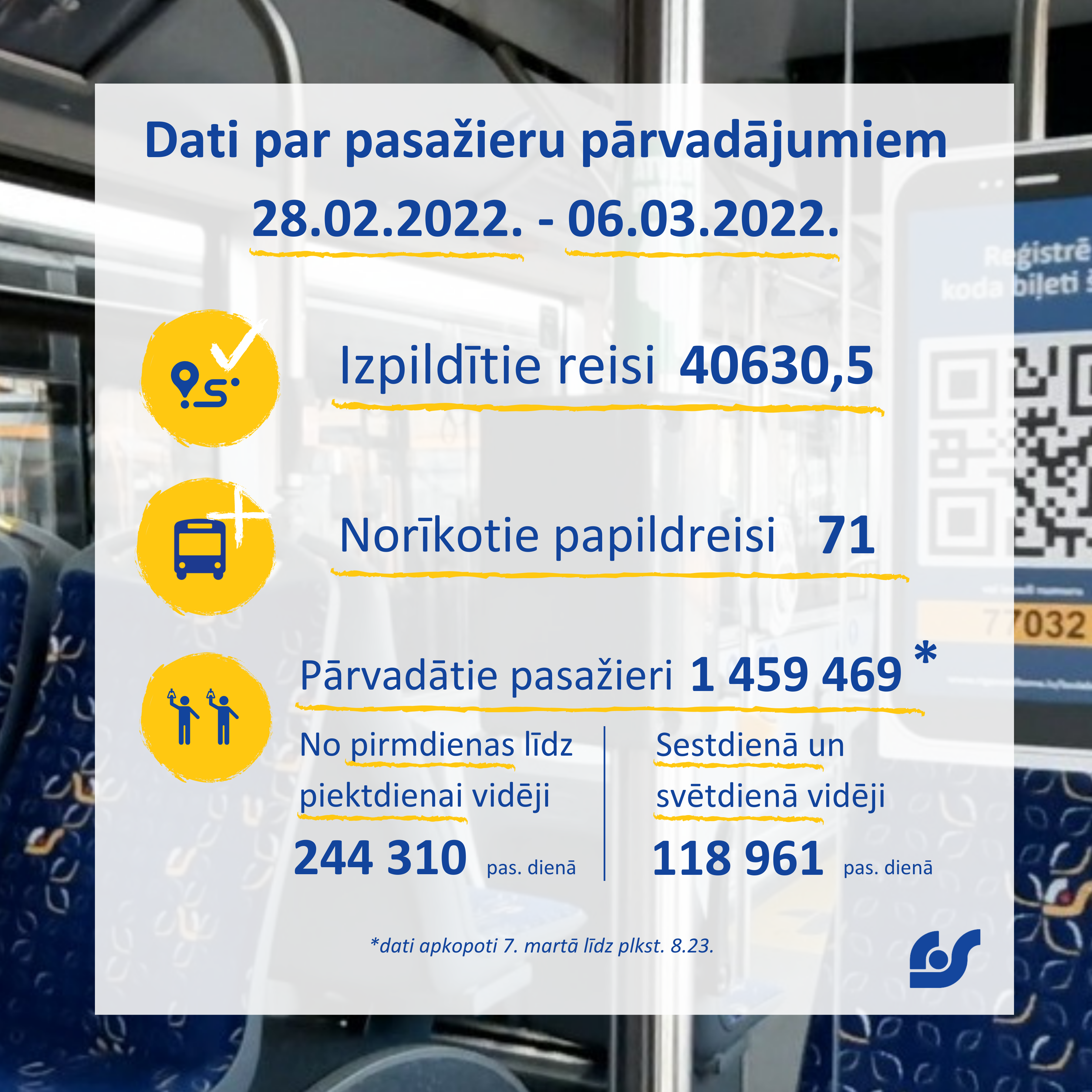 Dati par pasažieru pārvadājumiem (3).png
