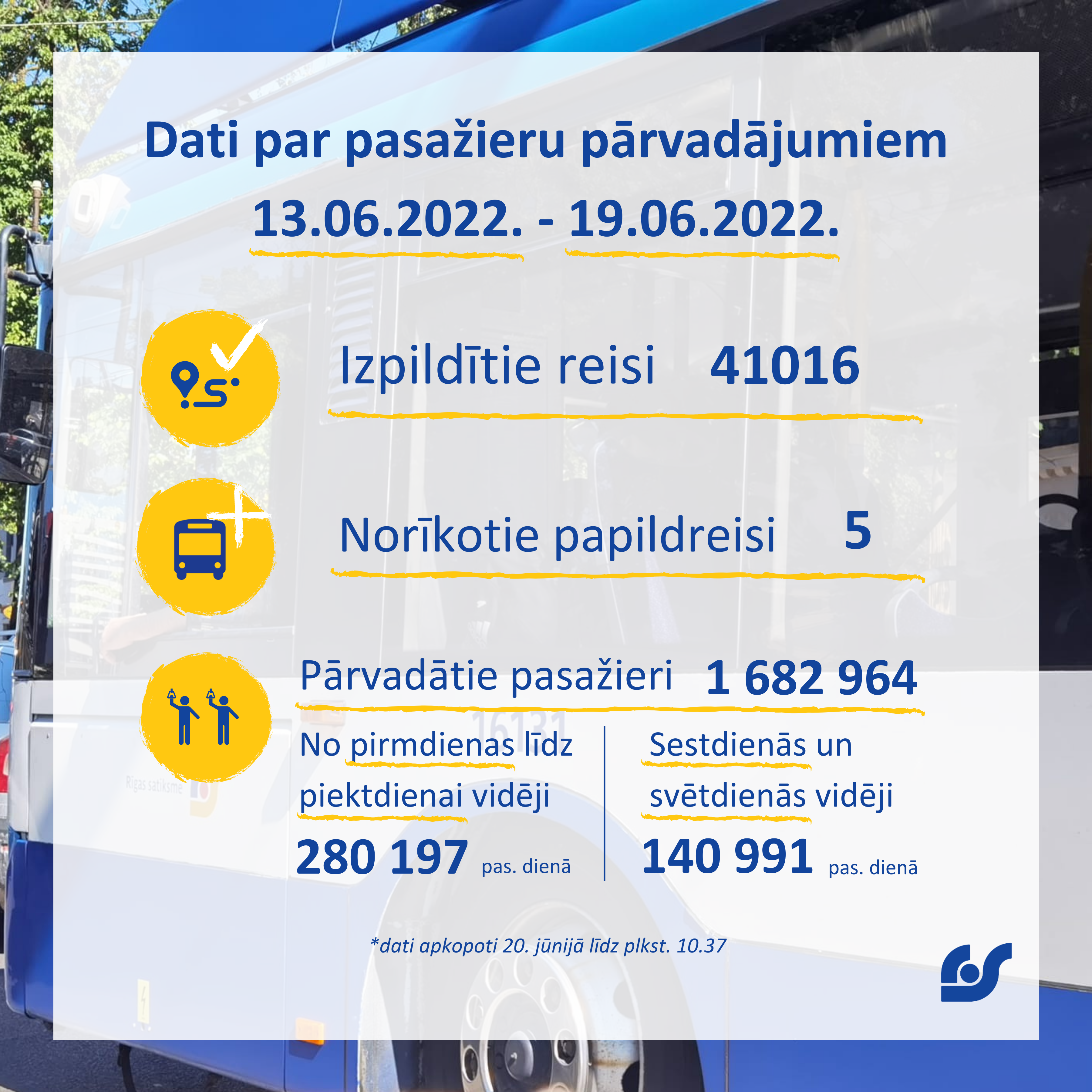 Dati par pasažieru pārvadājumiem (3).png