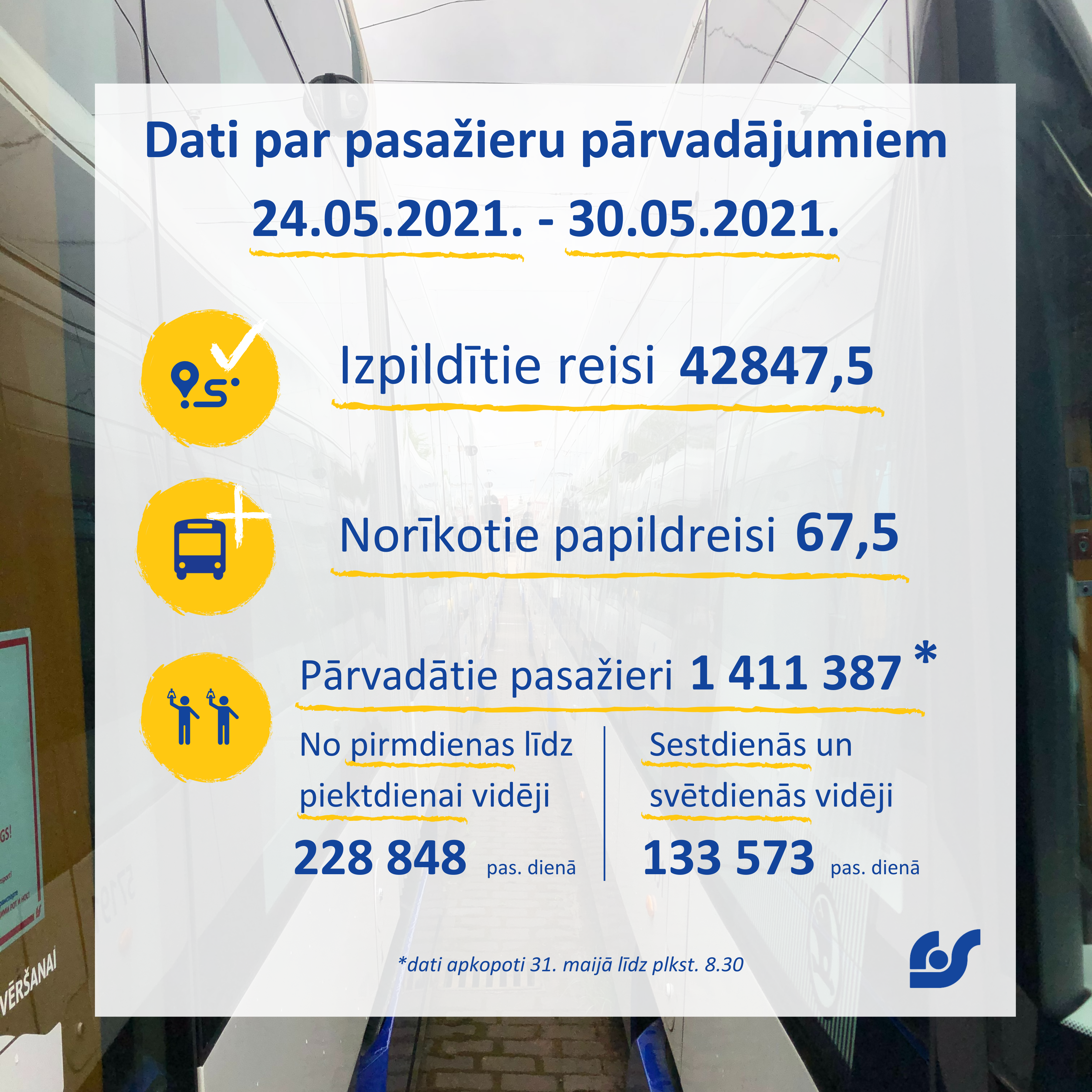 Dati par pasažieru pārvadājumiem (4).png