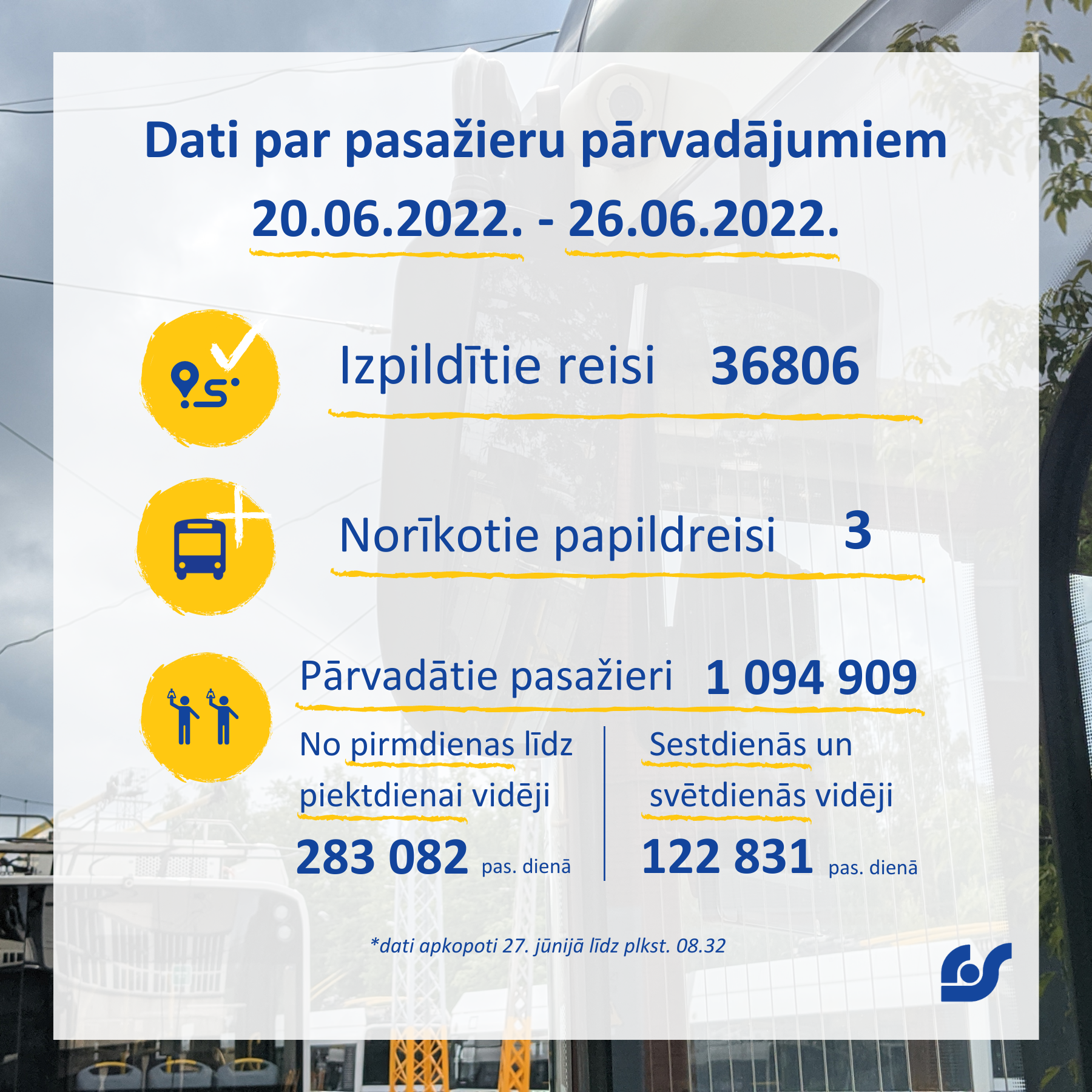 Dati par pasažieru pārvadājumiem (4).png