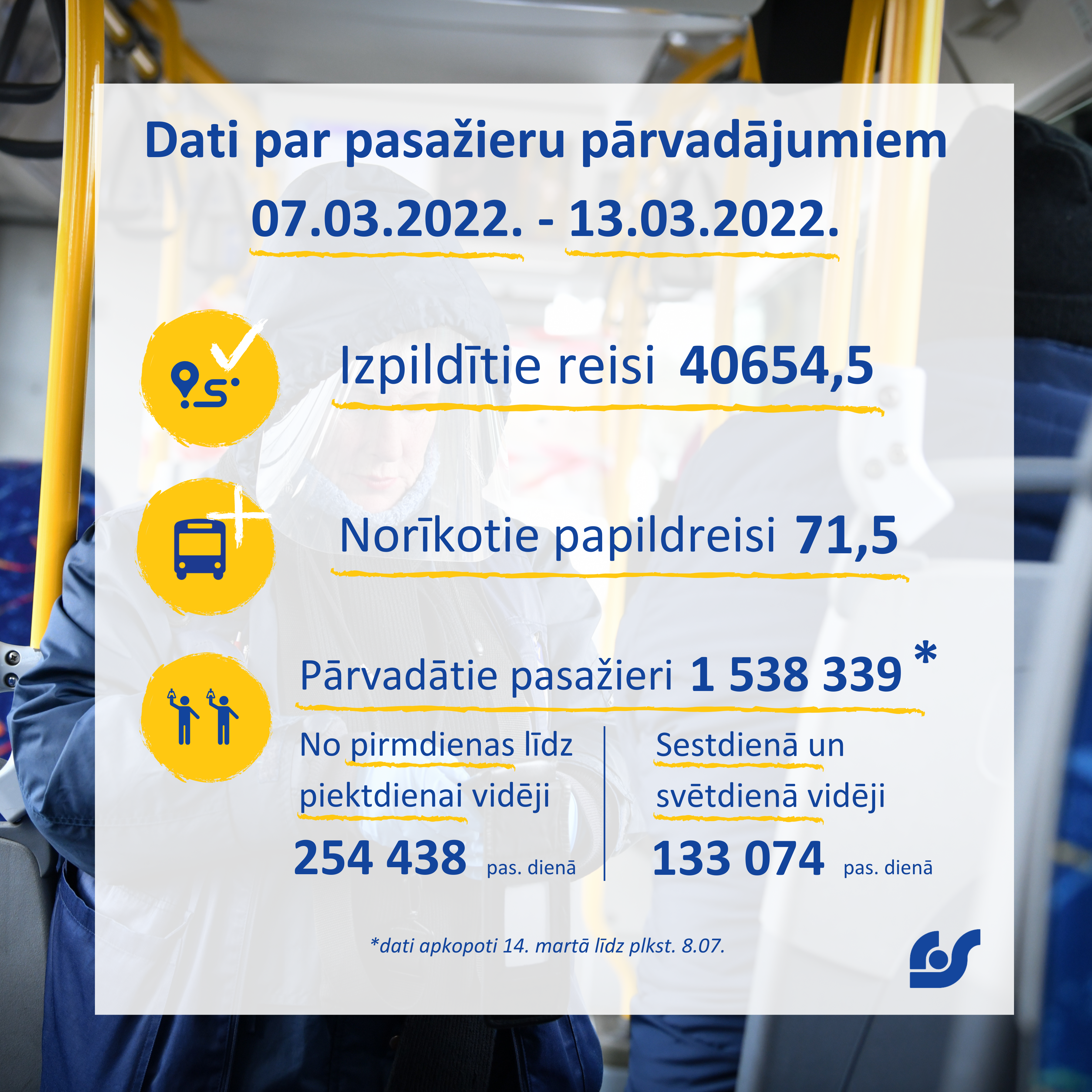 Dati par pasažieru pārvadājumiem (4).png
