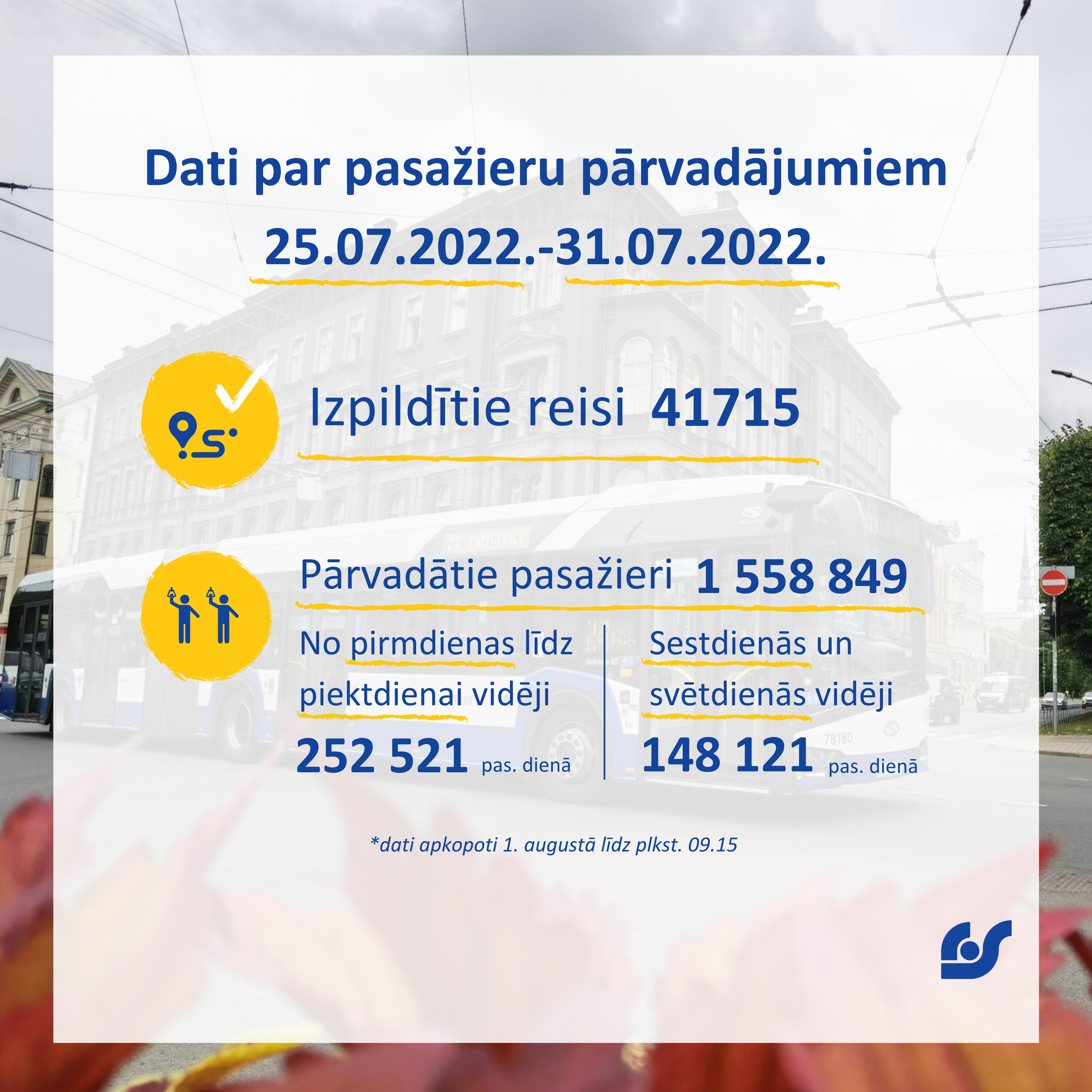 Dati par pasažieru pārvadājumiem (4).png