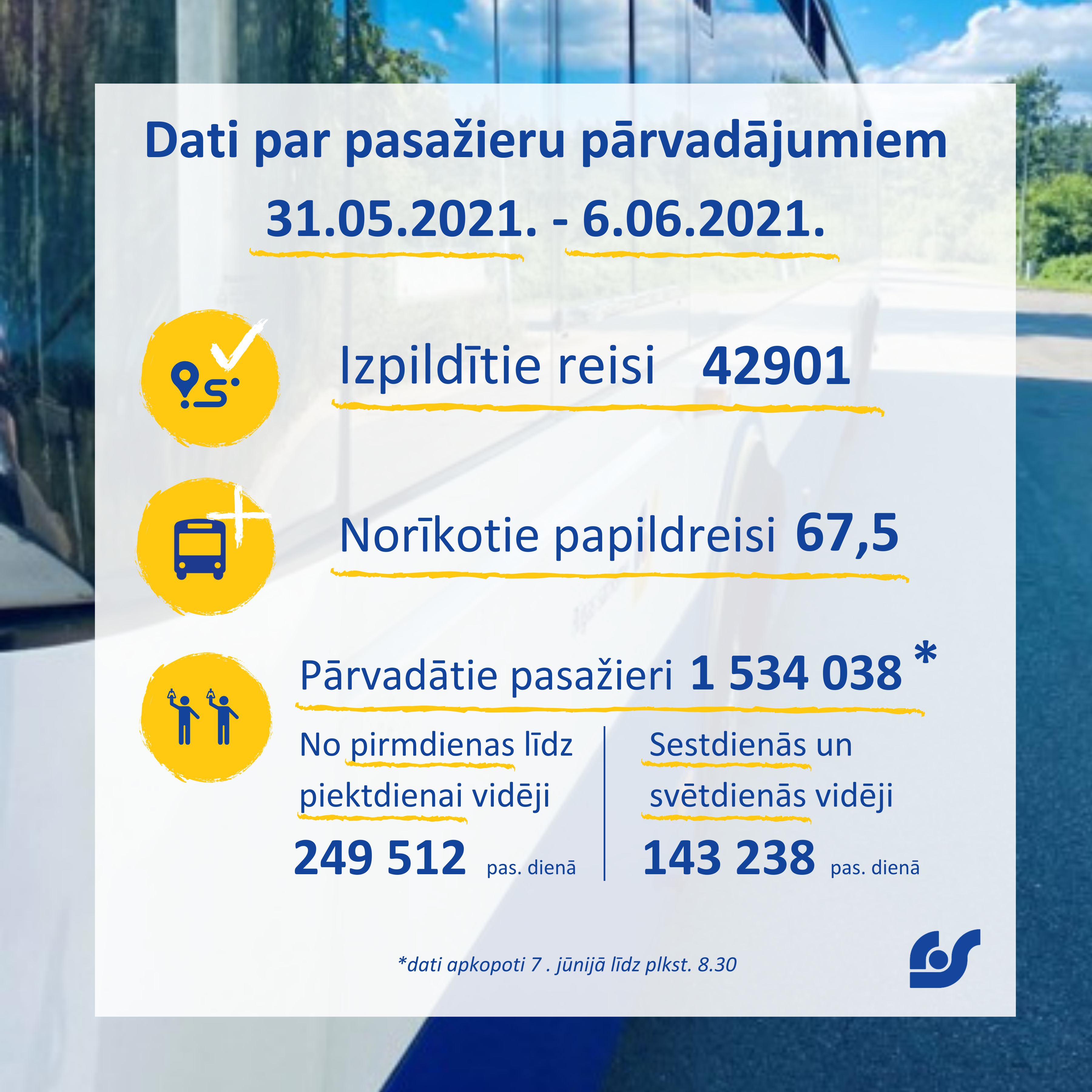 Dati par pasažieru pārvadājumiem (5).png