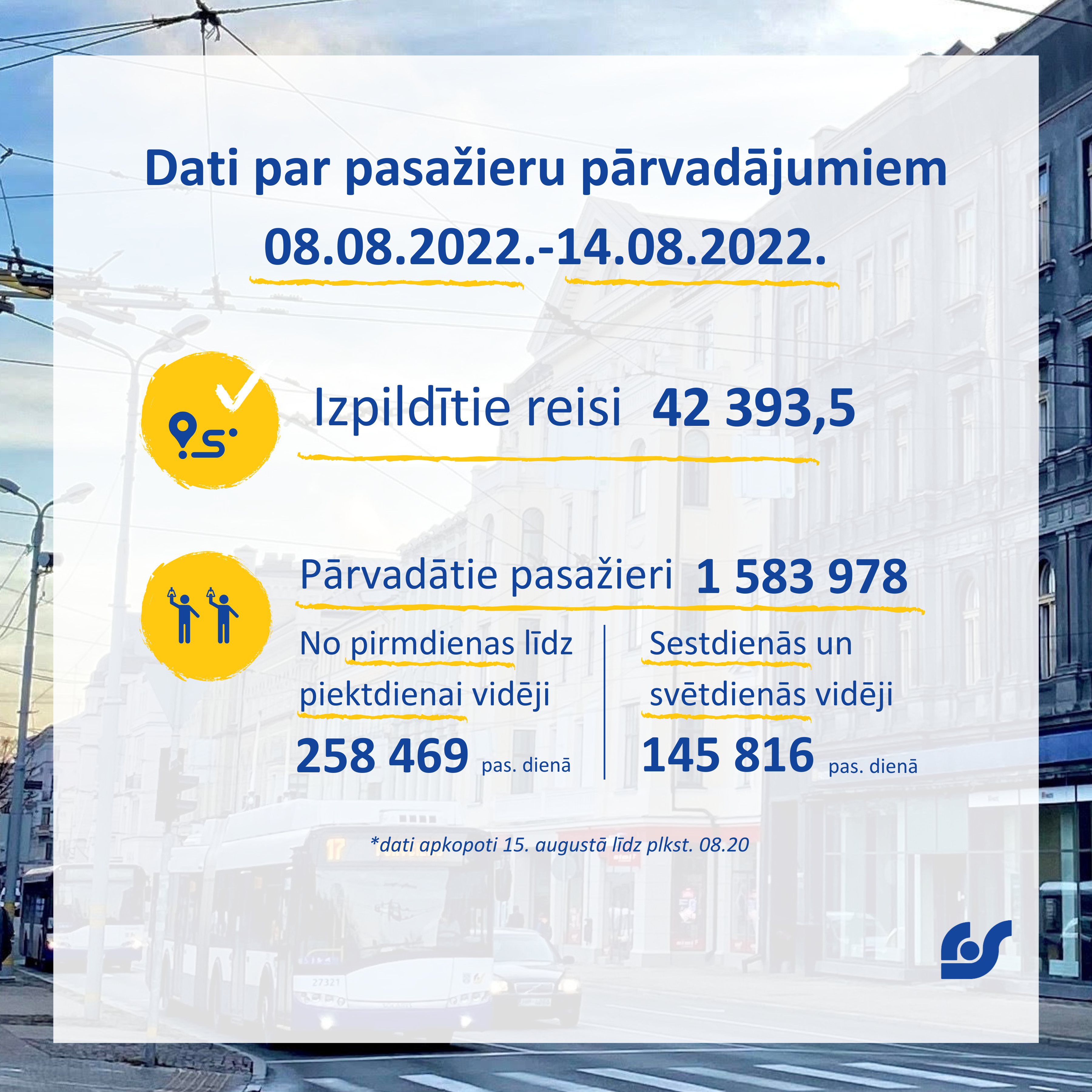 Dati par pasažieru pārvadājumiem (5).png