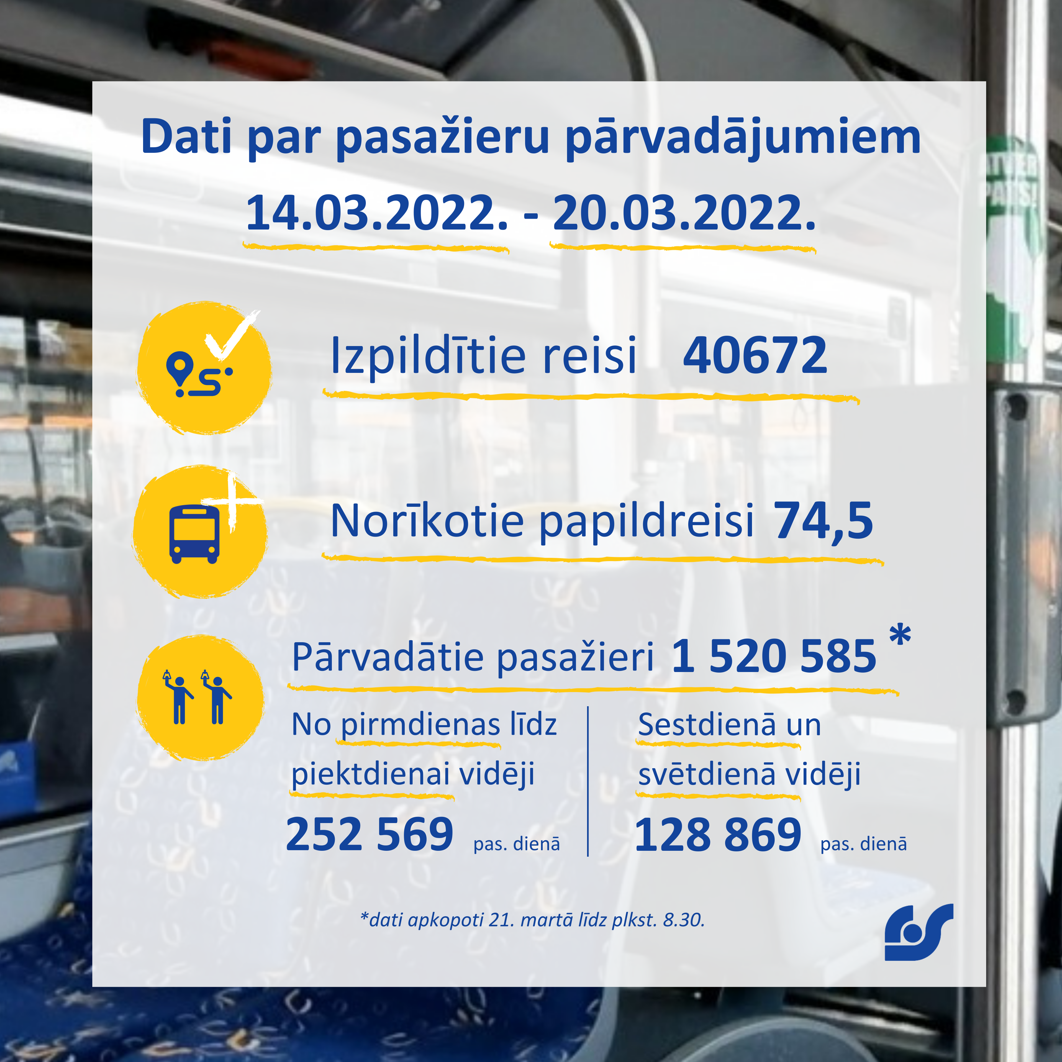 Dati par pasažieru pārvadājumiem (5).png