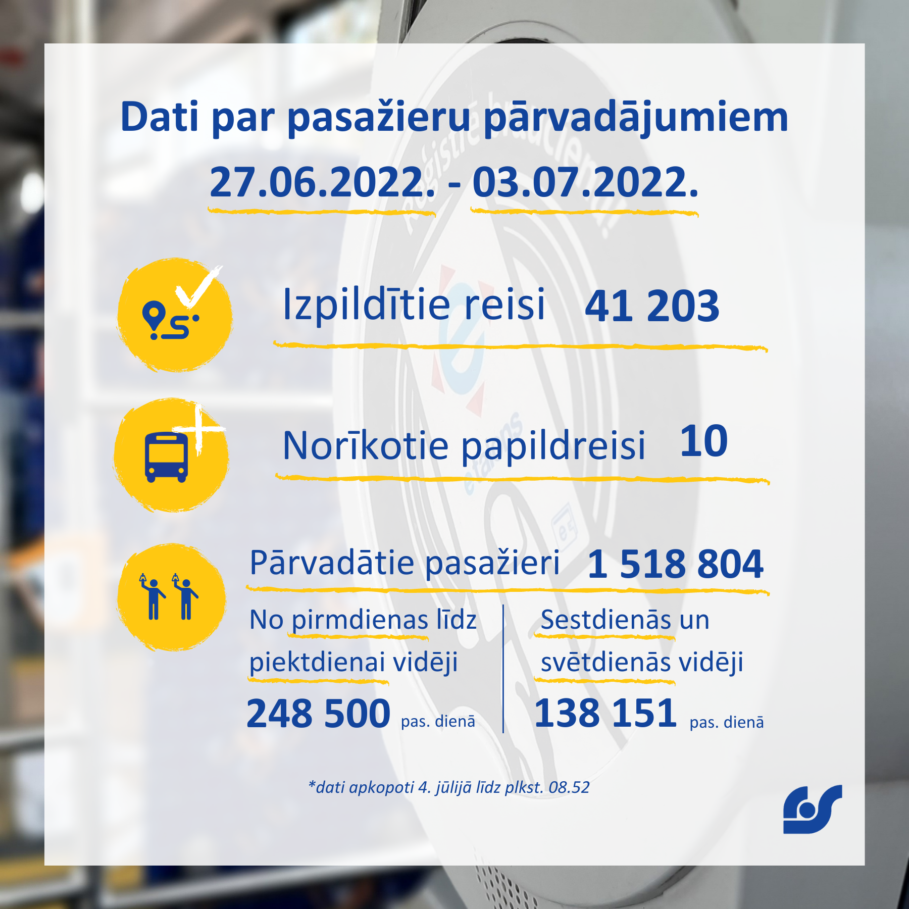 Dati par pasažieru pārvadājumiem (5).png