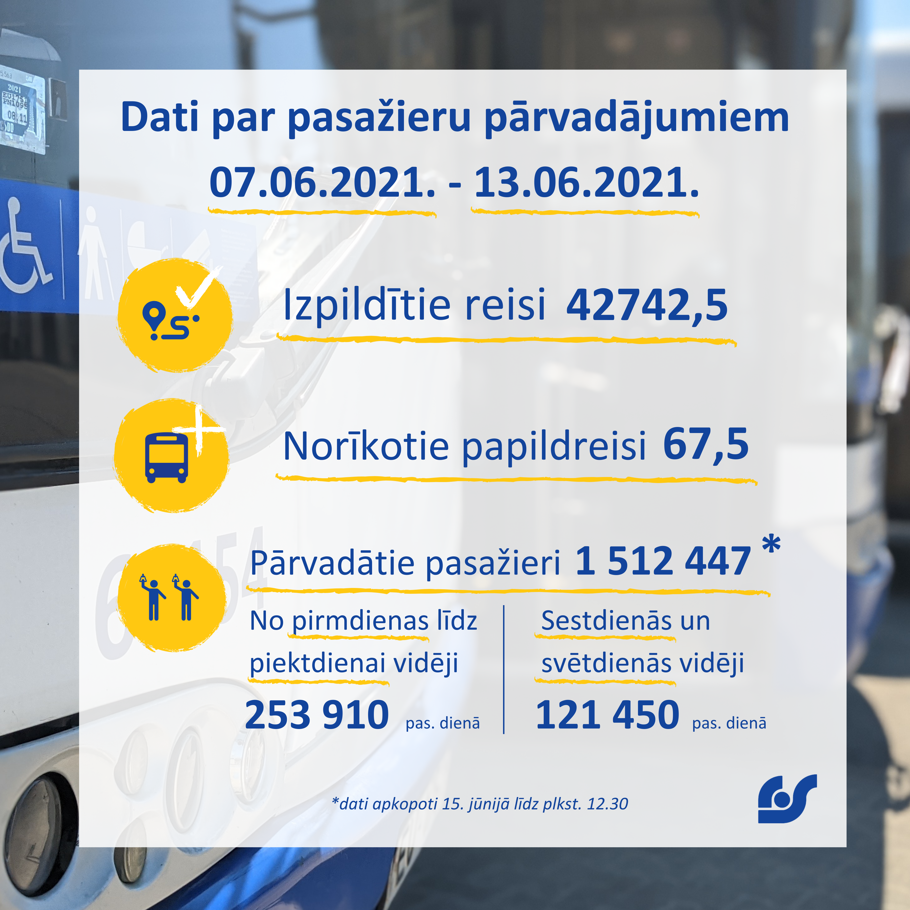 Dati par pasažieru pārvadājumiem (6).png