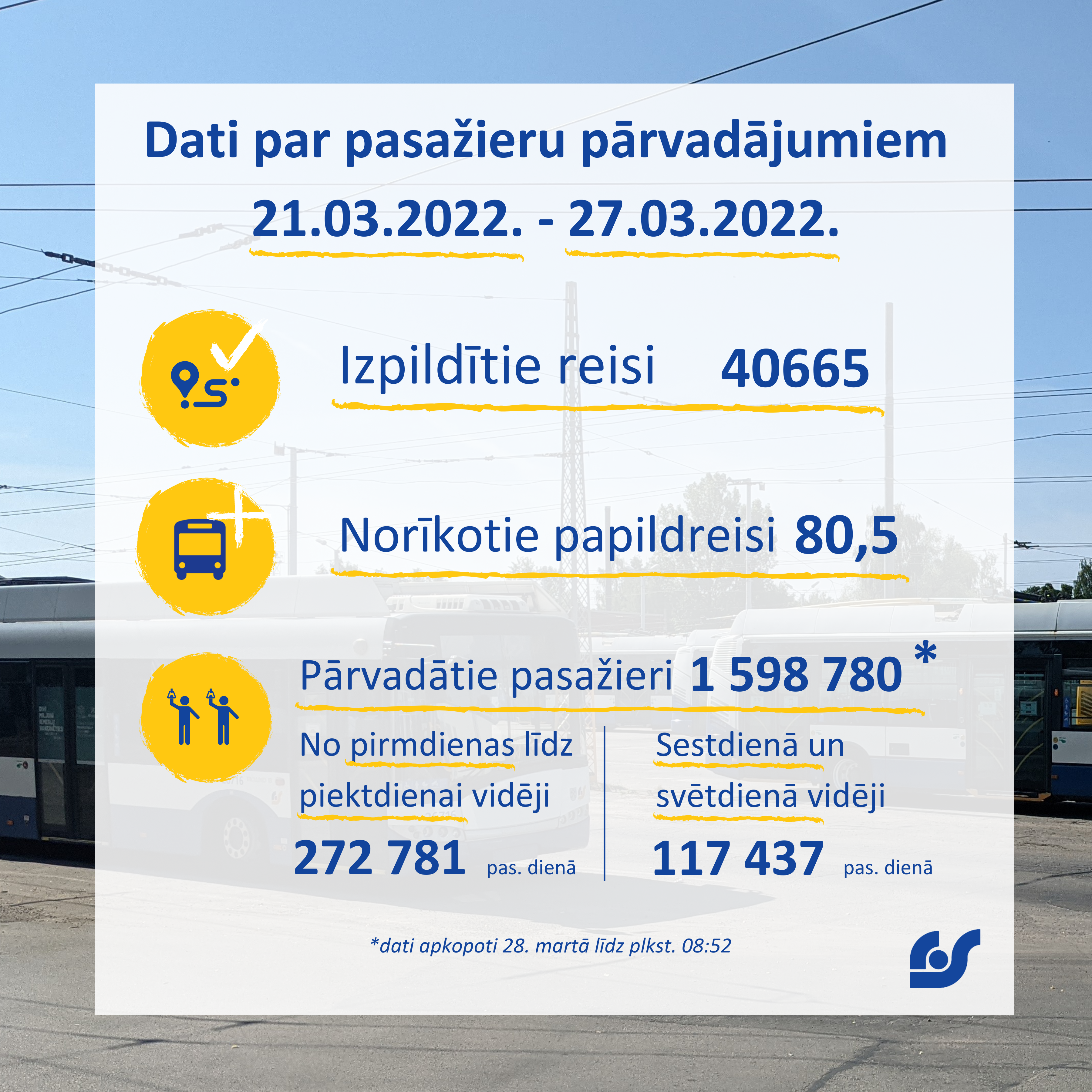 Dati par pasažieru pārvadājumiem (6).png