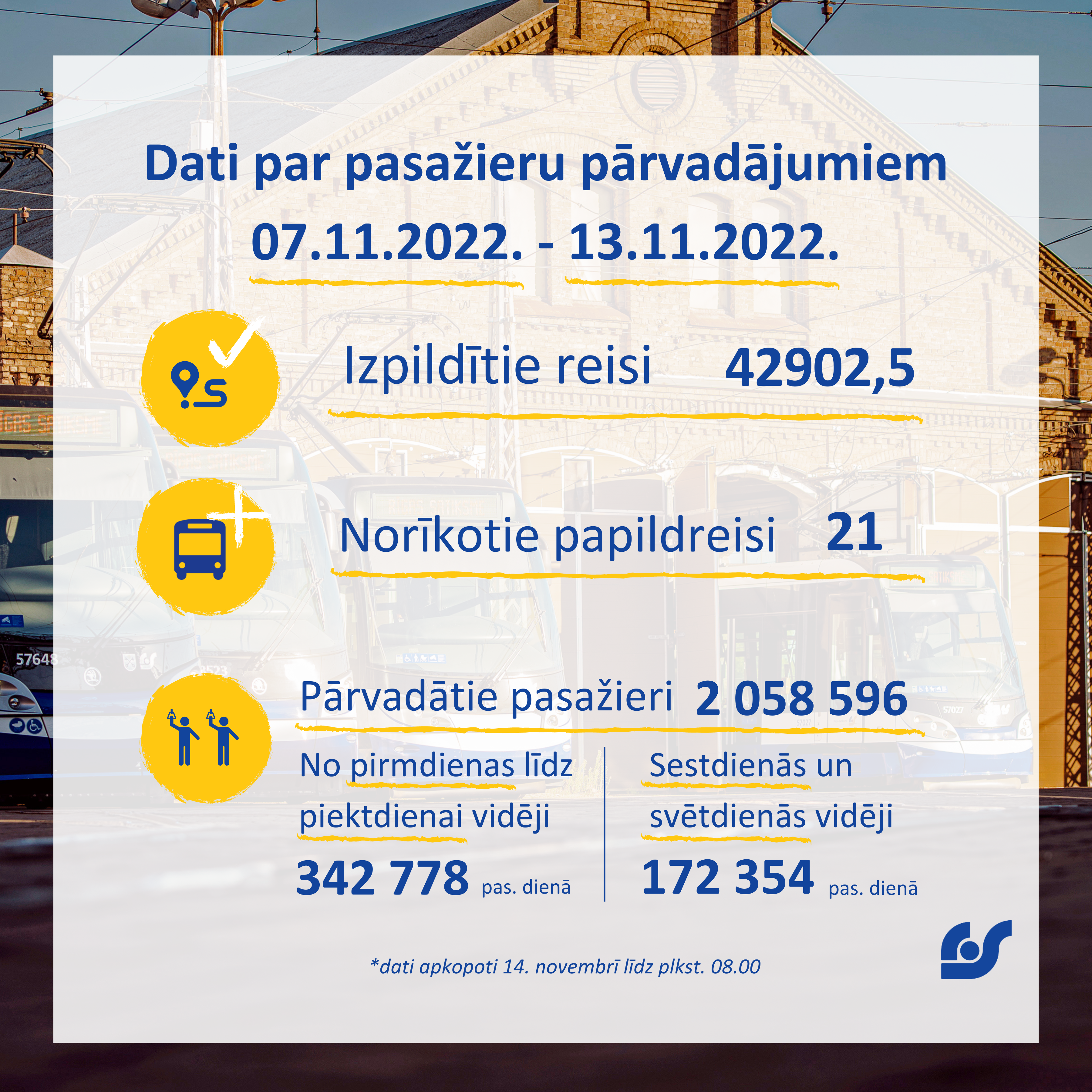 Dati par pasažieru pārvadājumiem (6).png