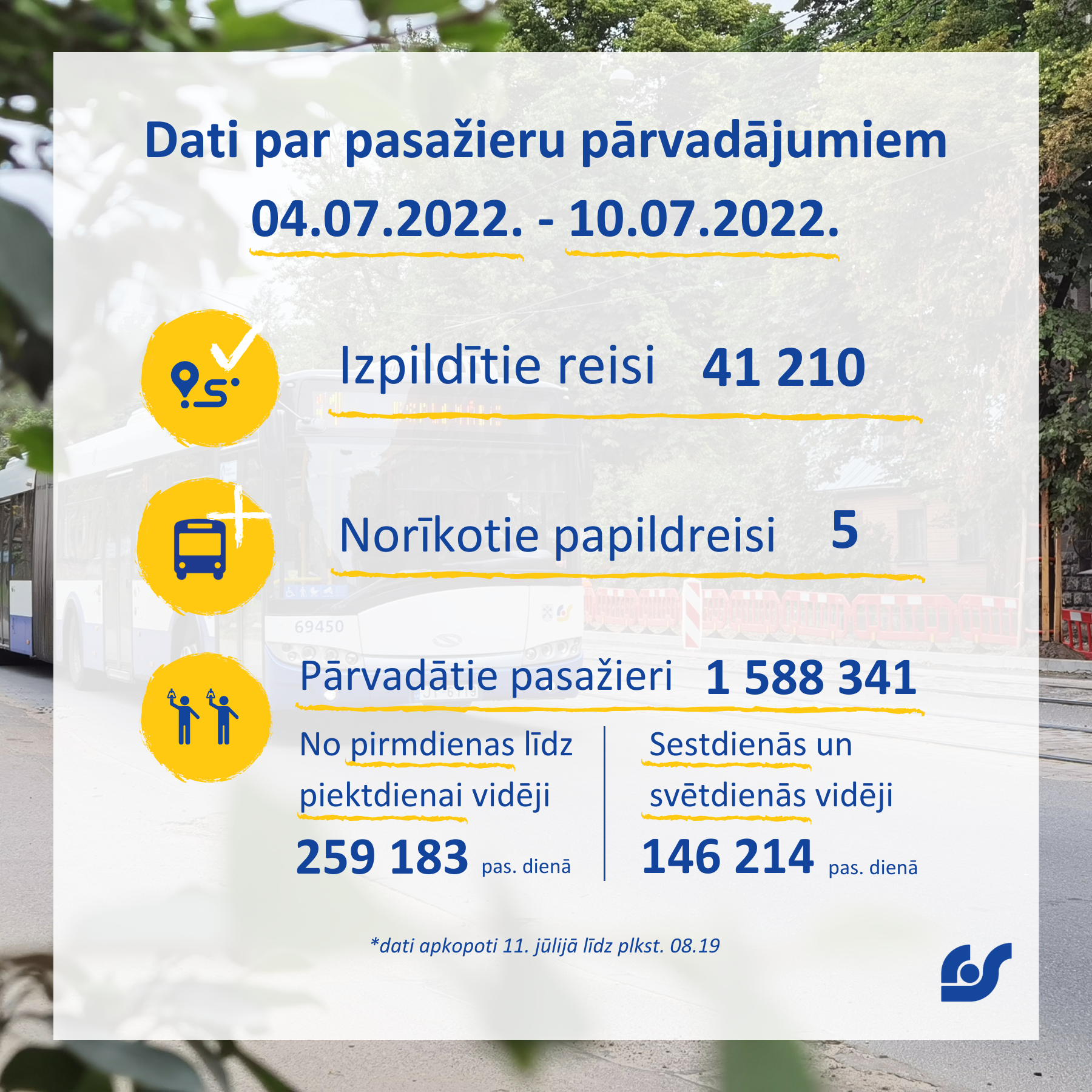 Dati par pasažieru pārvadājumiem (6).png