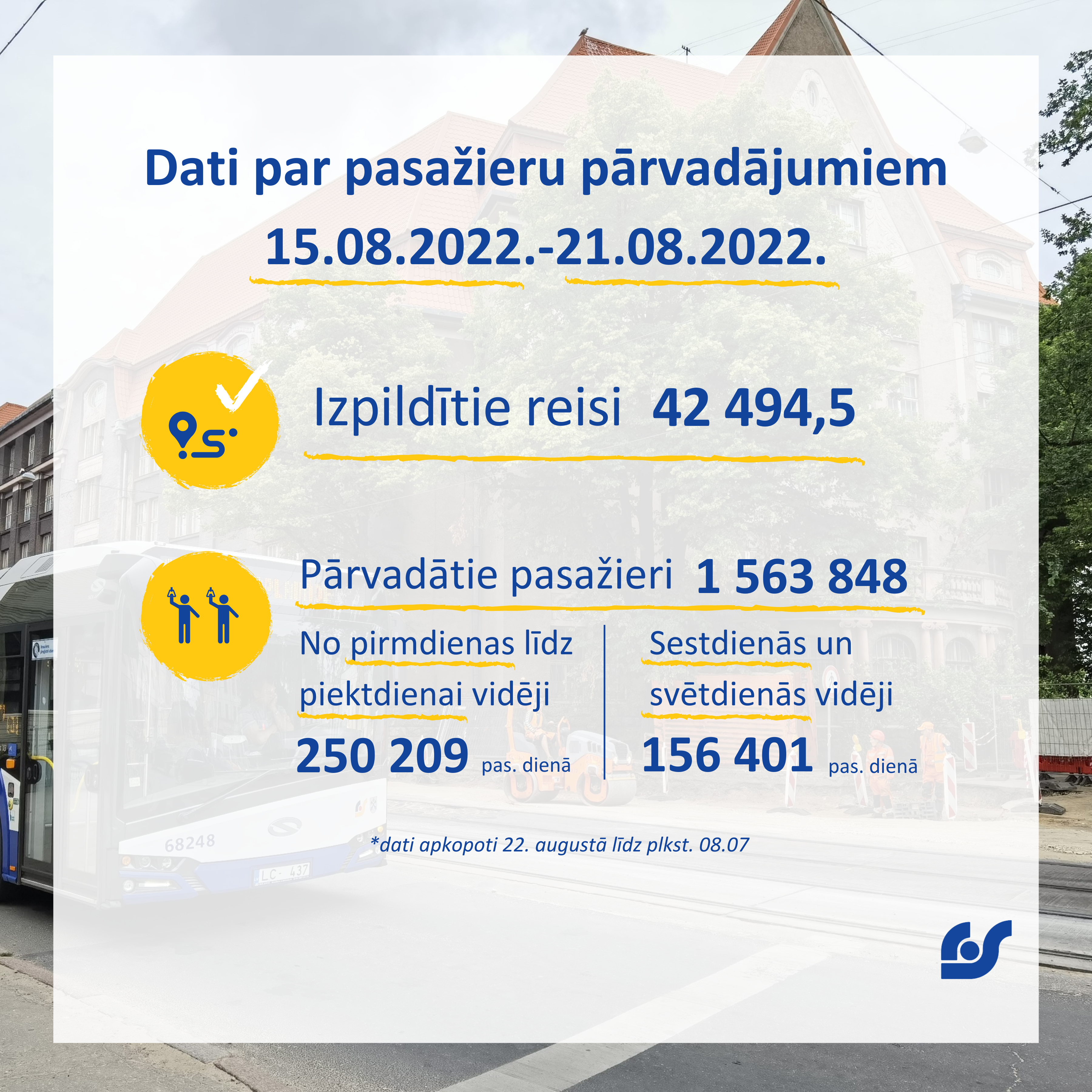 Dati par pasažieru pārvadājumiem (6).png