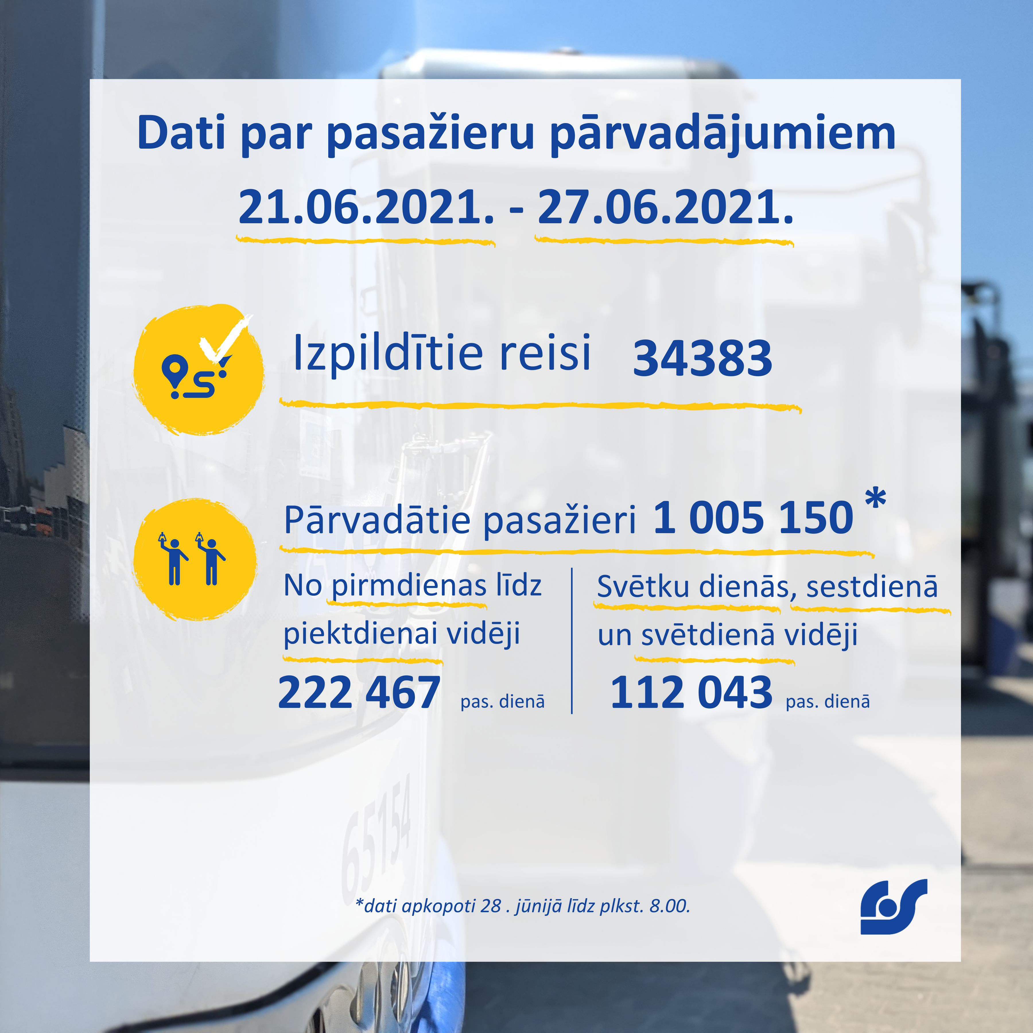 Dati par pasažieru pārvadājumiem (7).png