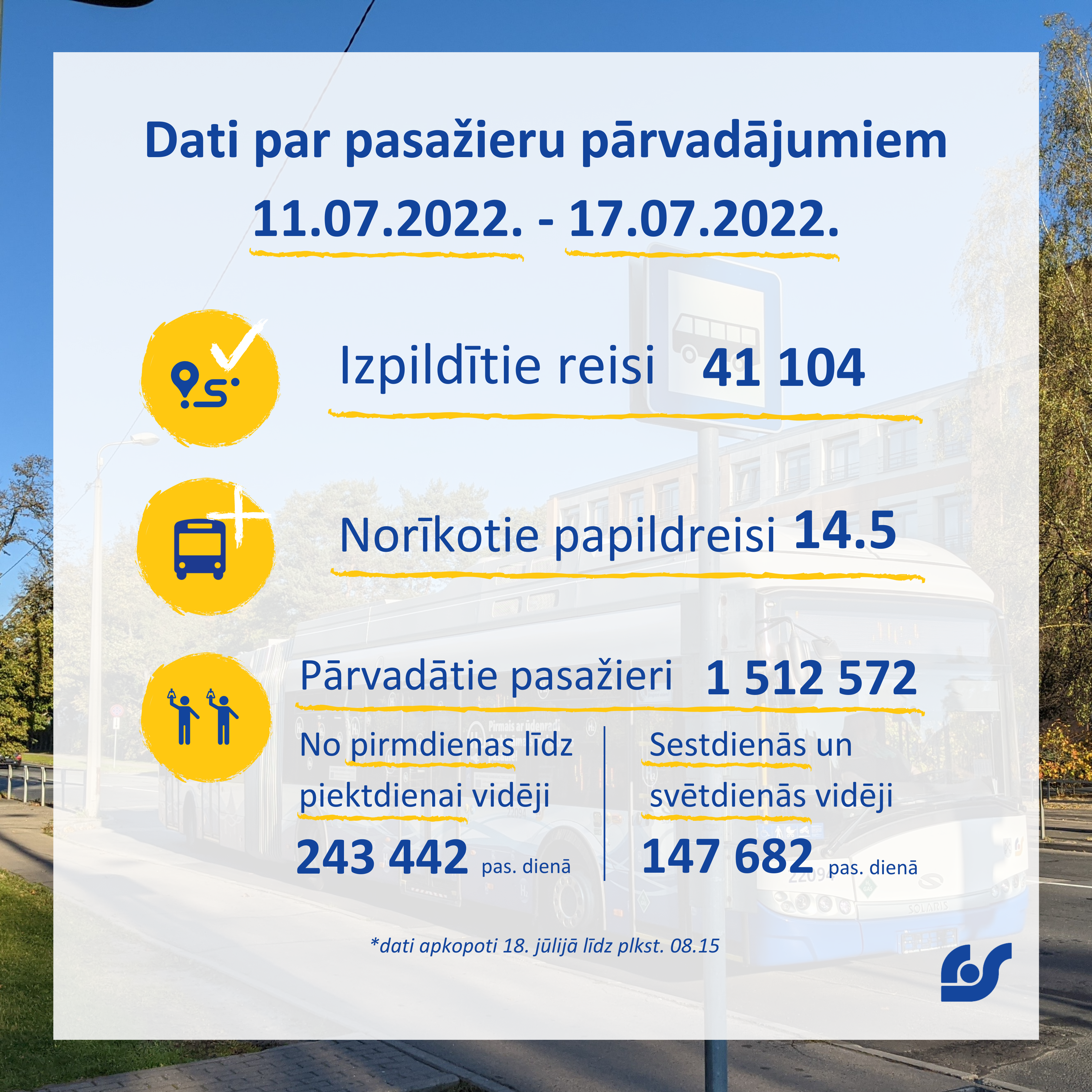 Dati par pasažieru pārvadājumiem (7).png