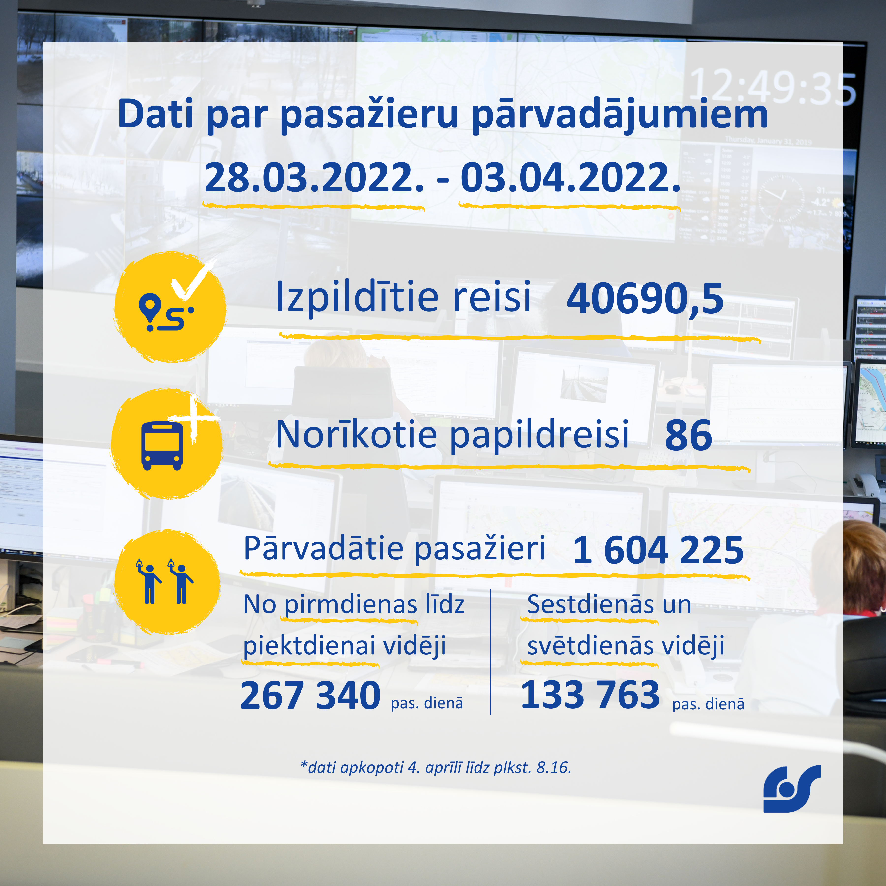 Dati par pasažieru pārvadājumiem (7).png