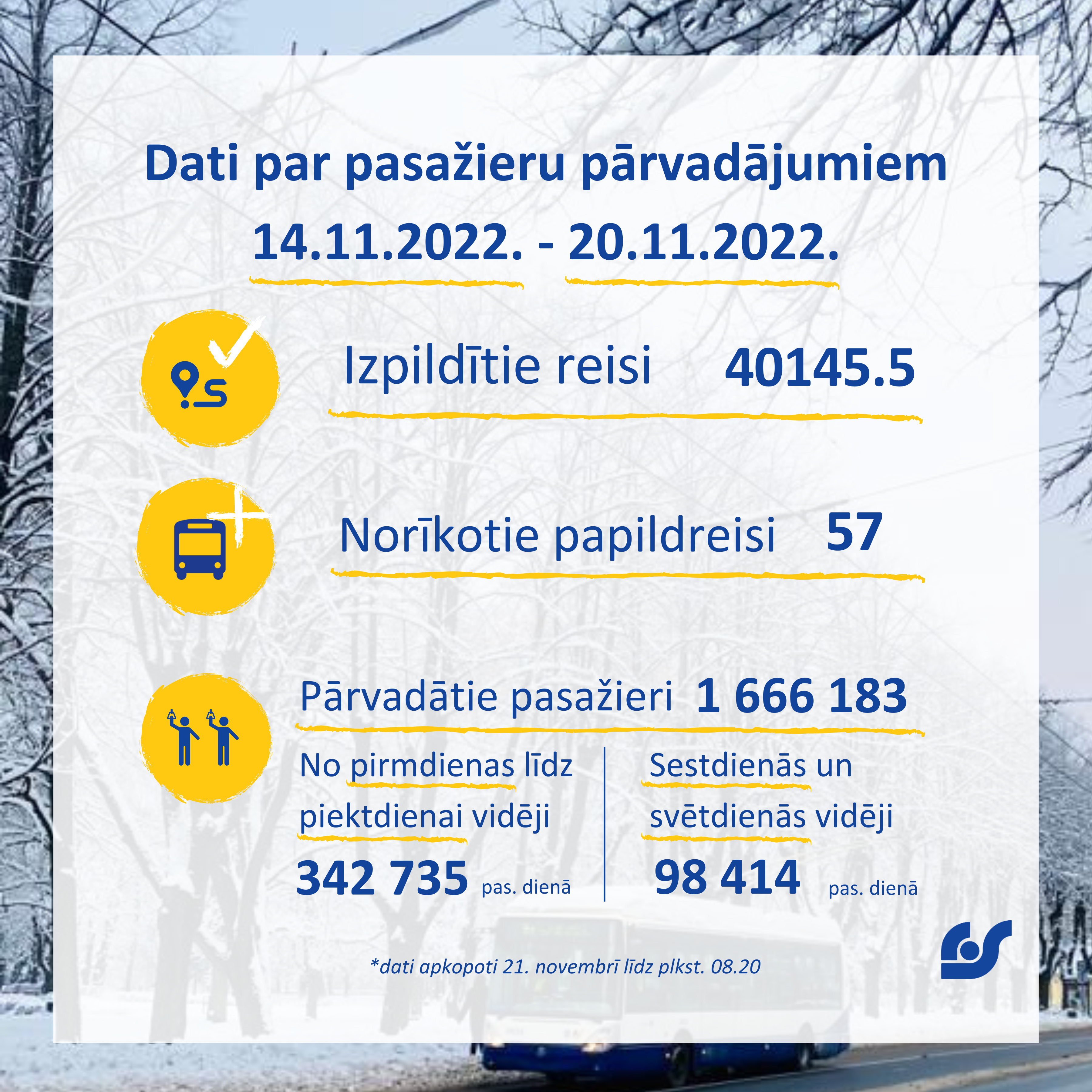 Dati par pasažieru pārvadājumiem (8).png