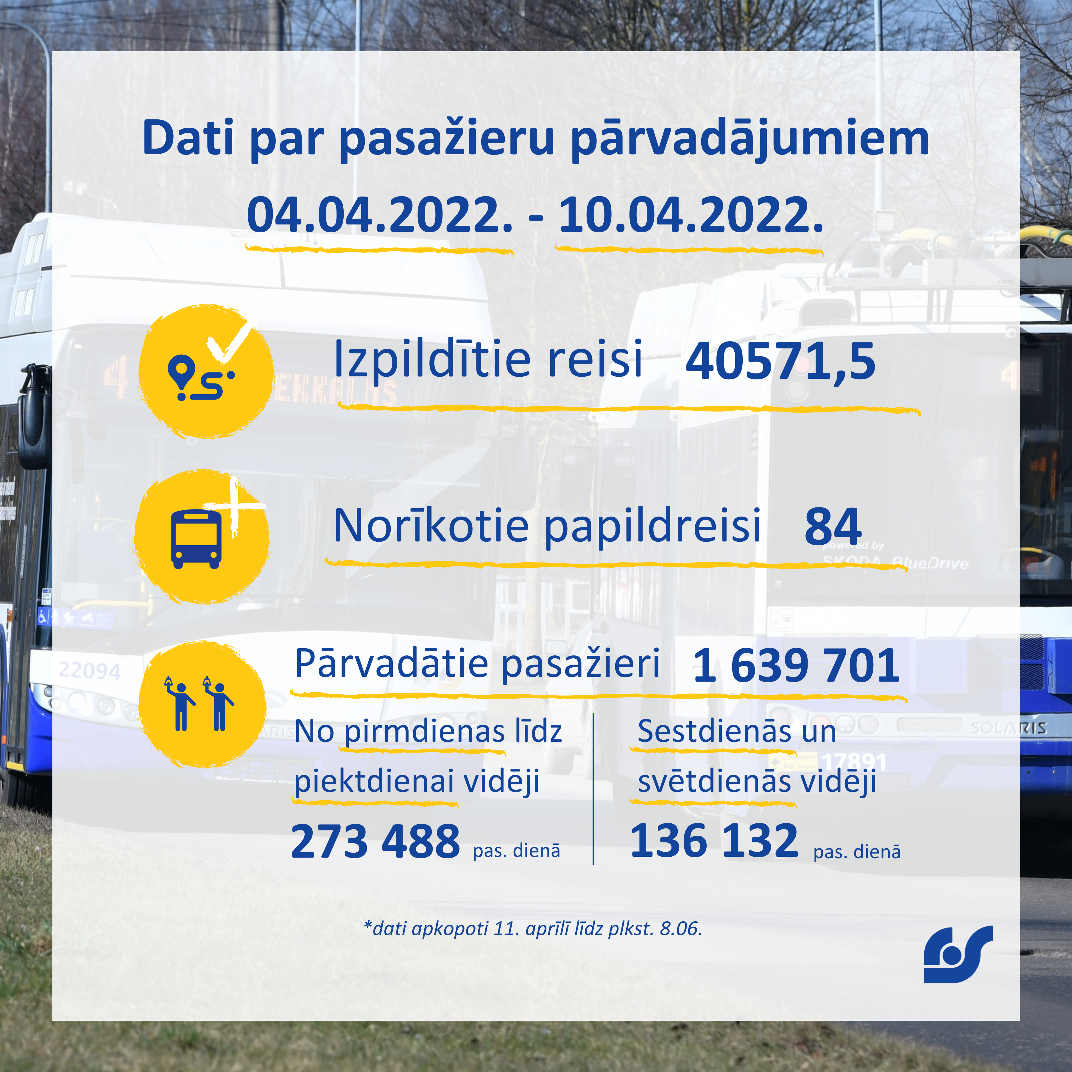 Dati par pasažieru pārvadājumiem (8).png
