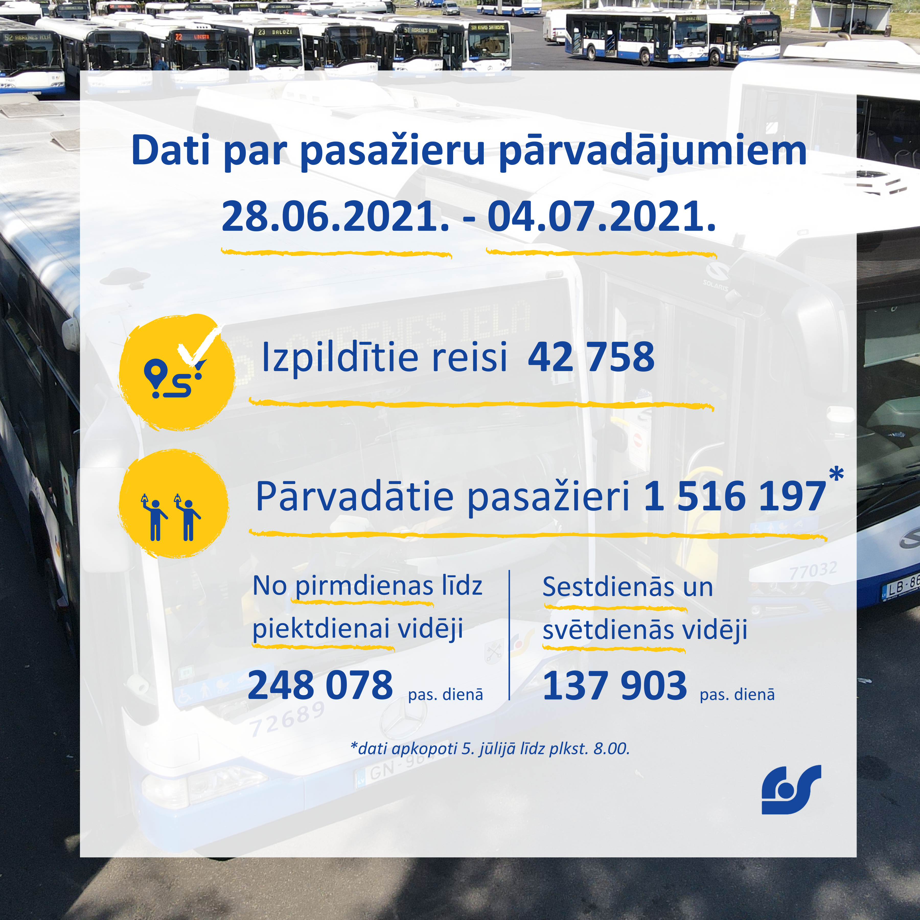 Dati par pasažieru pārvadājumiem (9).png