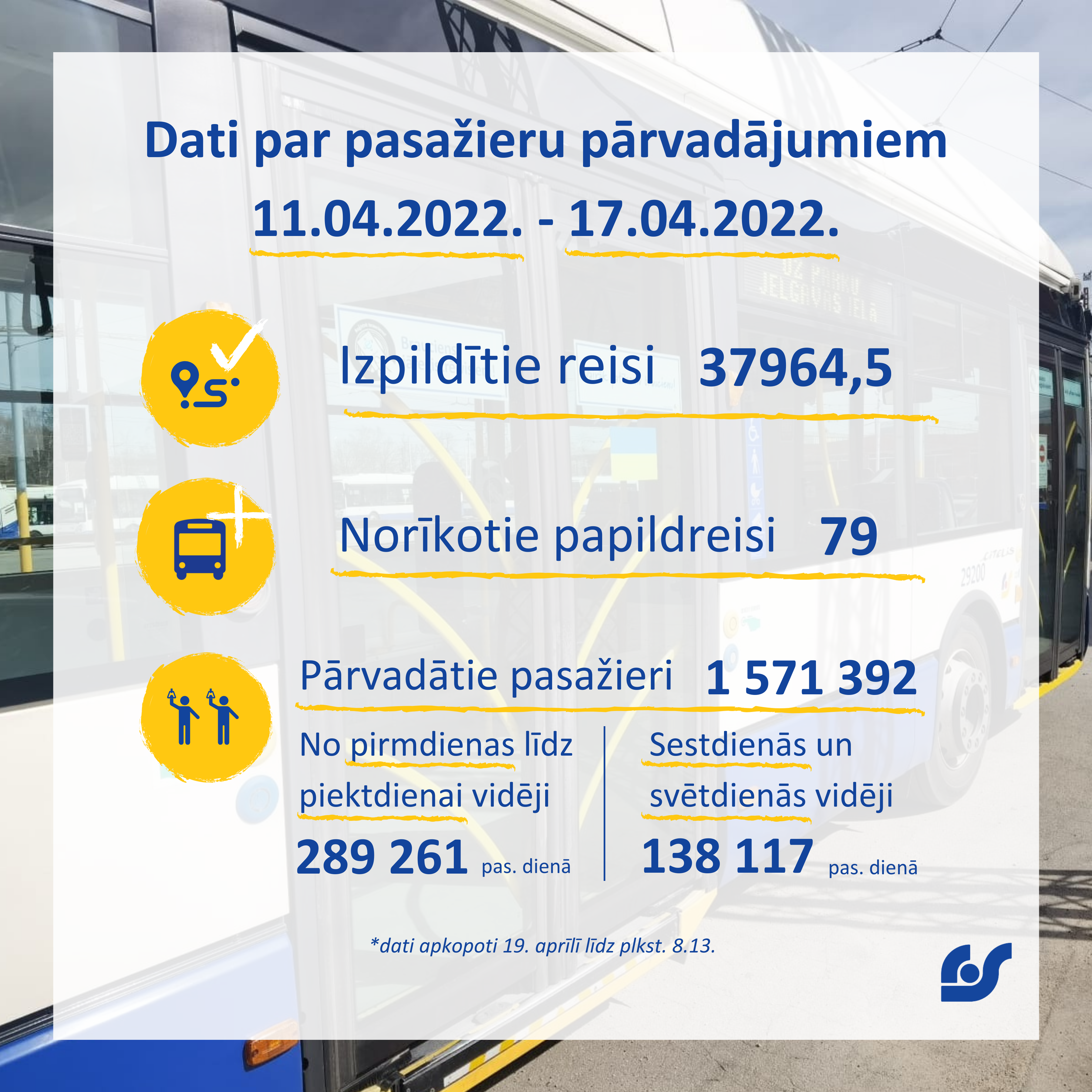 Dati par pasažieru pārvadājumiem (9).png