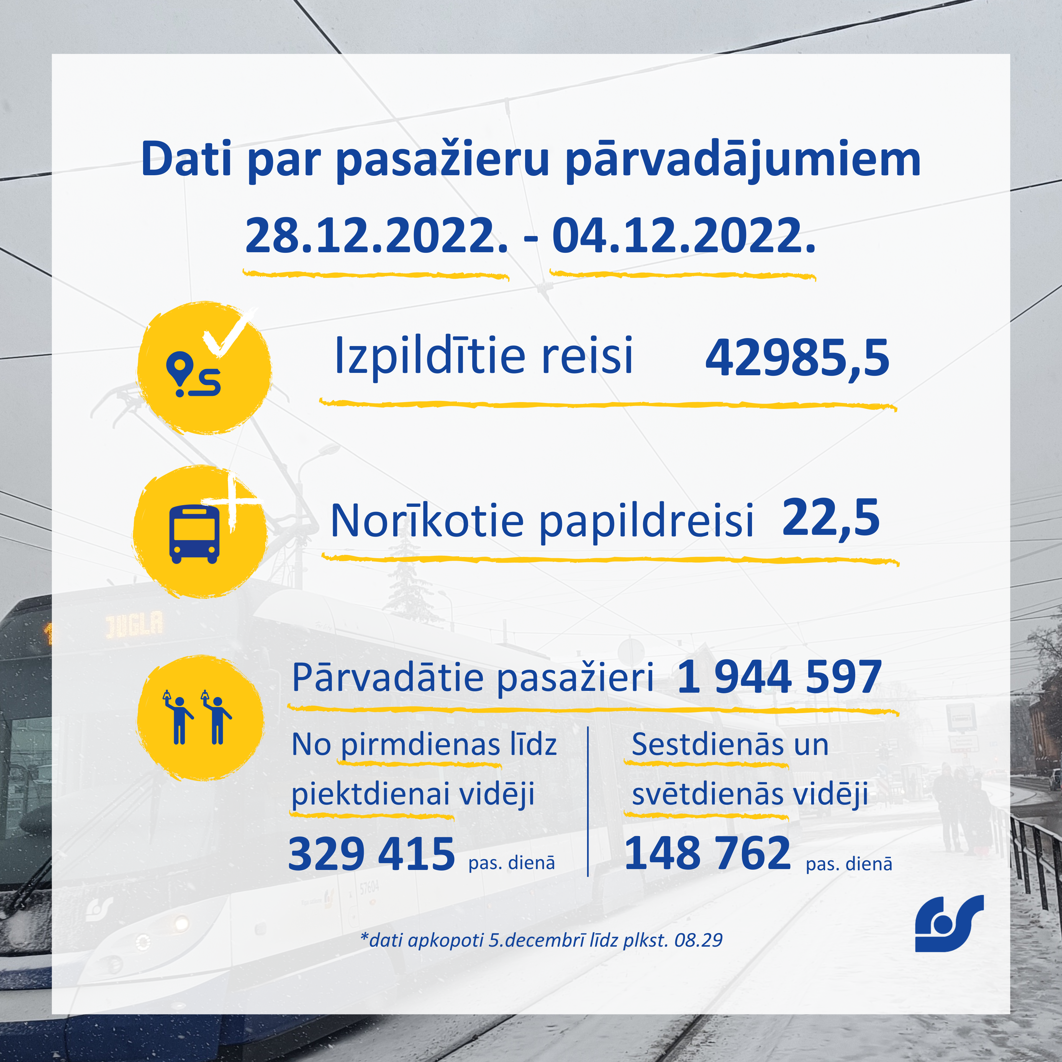 Dati par pasažieru pārvadājumiem (9).png