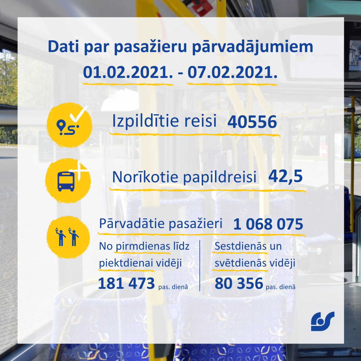 dati_par_pasazieru_parvadajumiem_01_02_2021_-_07_02_2021_(1).png