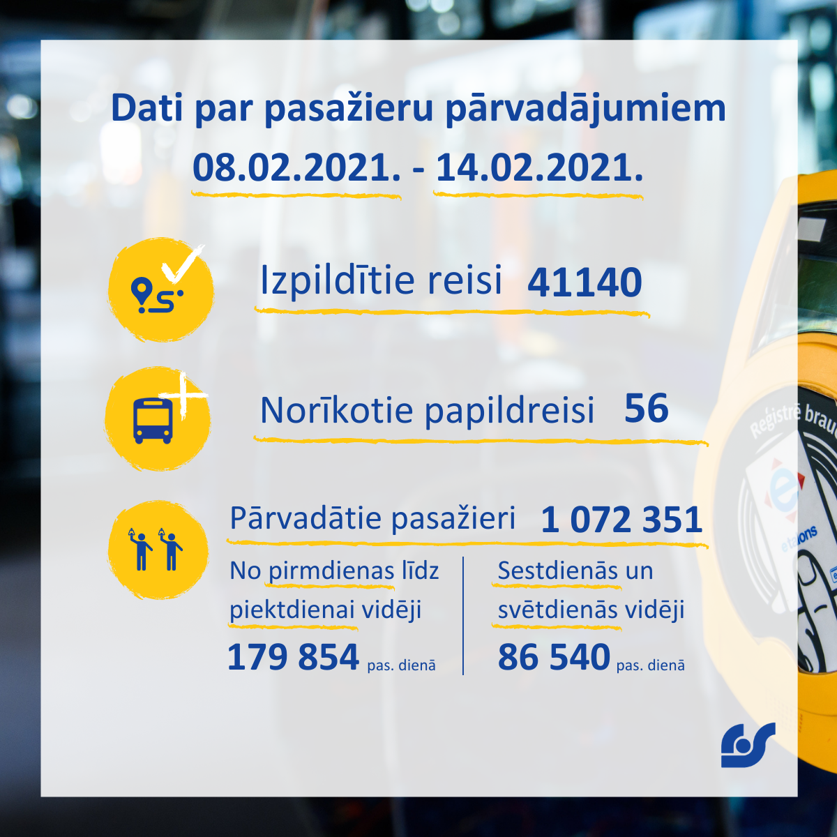Dati par pasažieru pārvadājumiem 08.02.2021. - 14.02.2021..png
