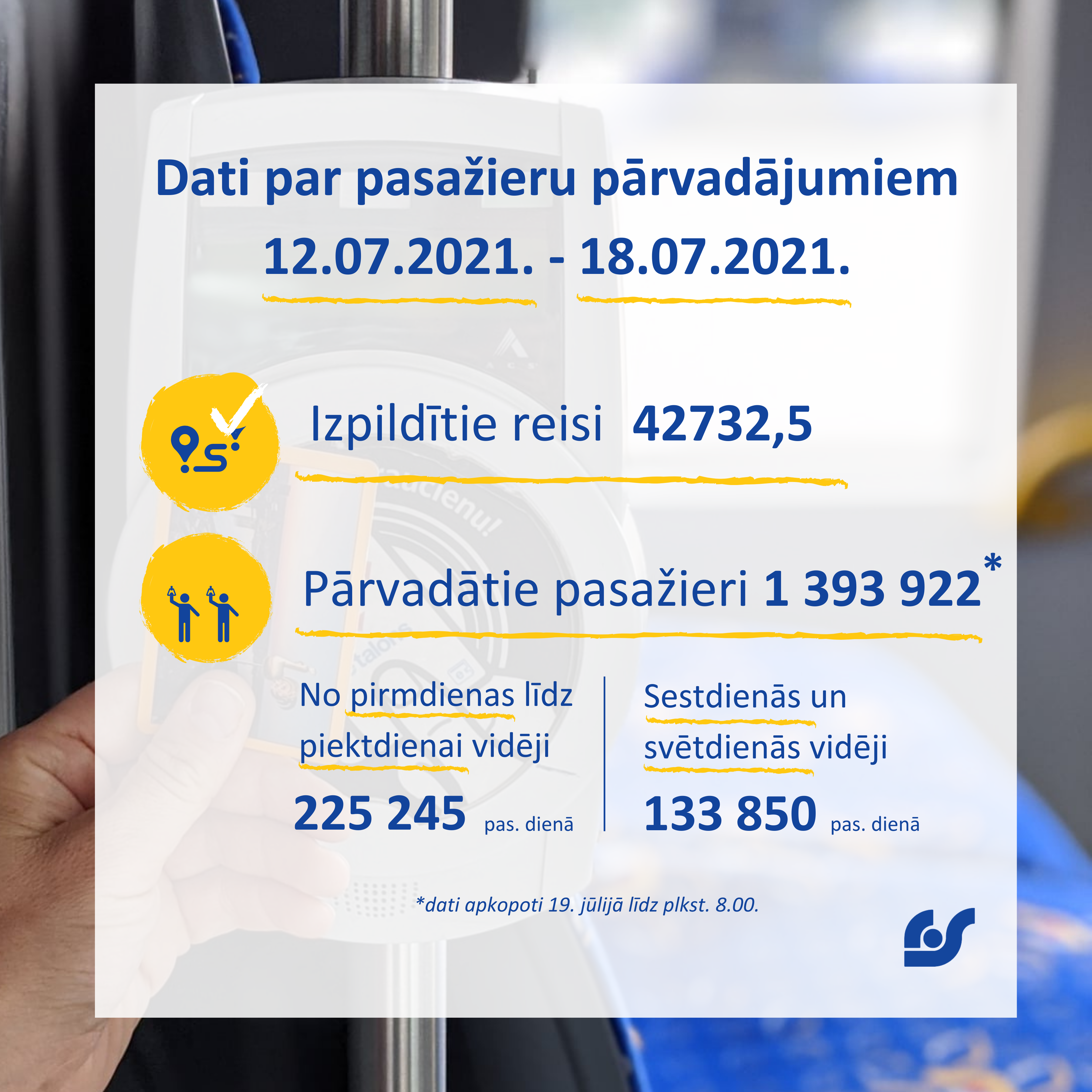 Dati par pasažieru pārvadājumiem.png