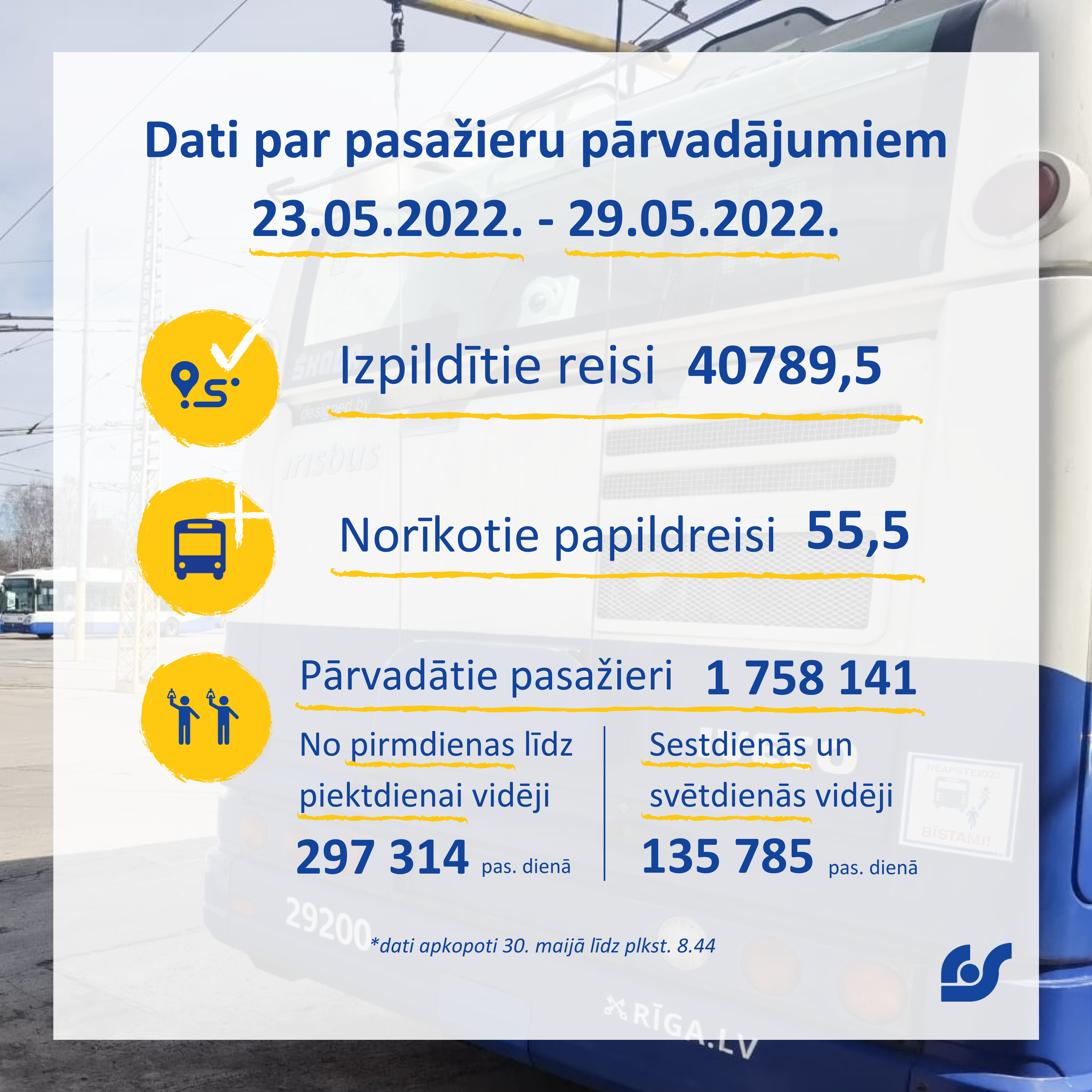 Dati par pasažieru pārvadājumiem.png