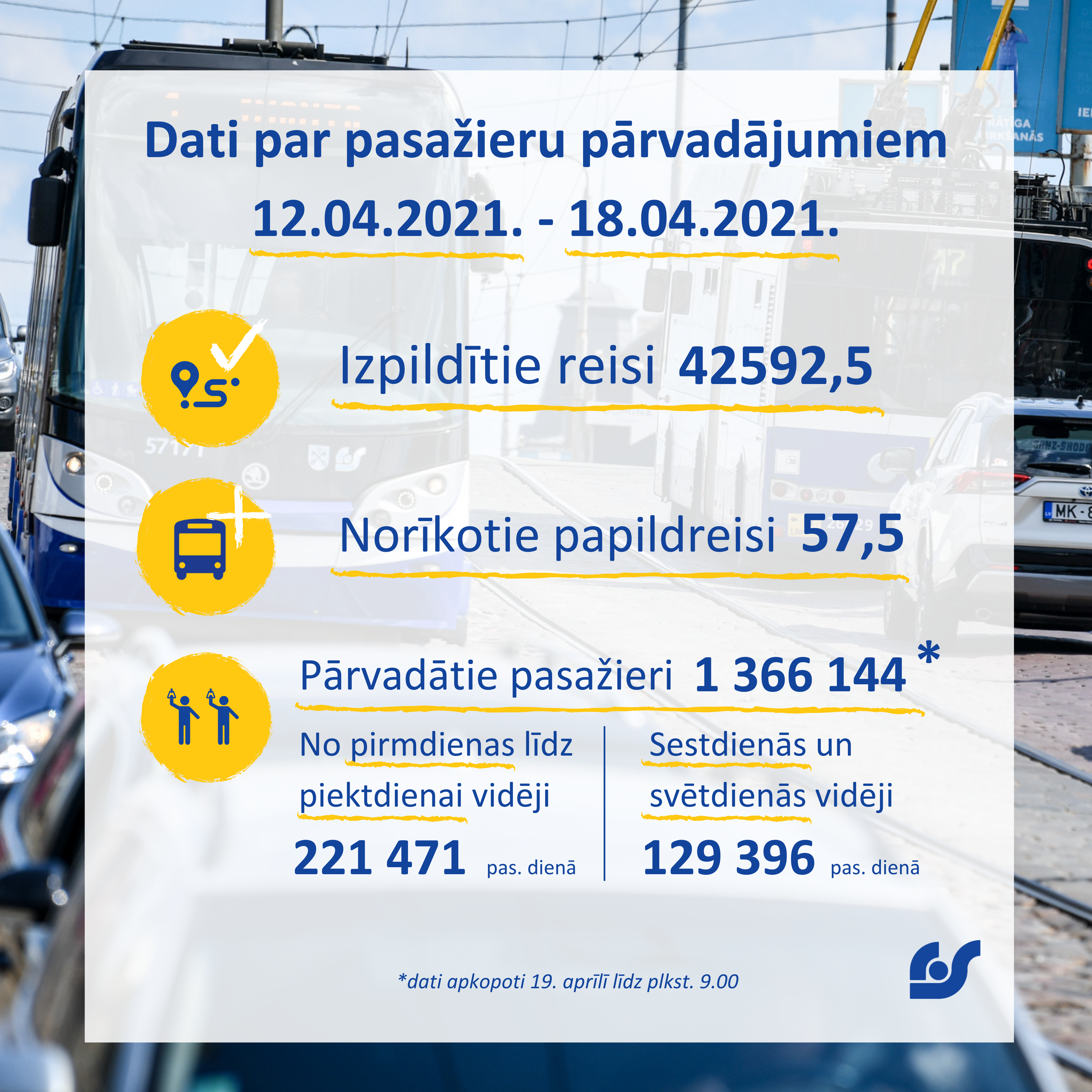 Dati par pasažieru pārvadājumiem 12.04. līdz 18.04..png