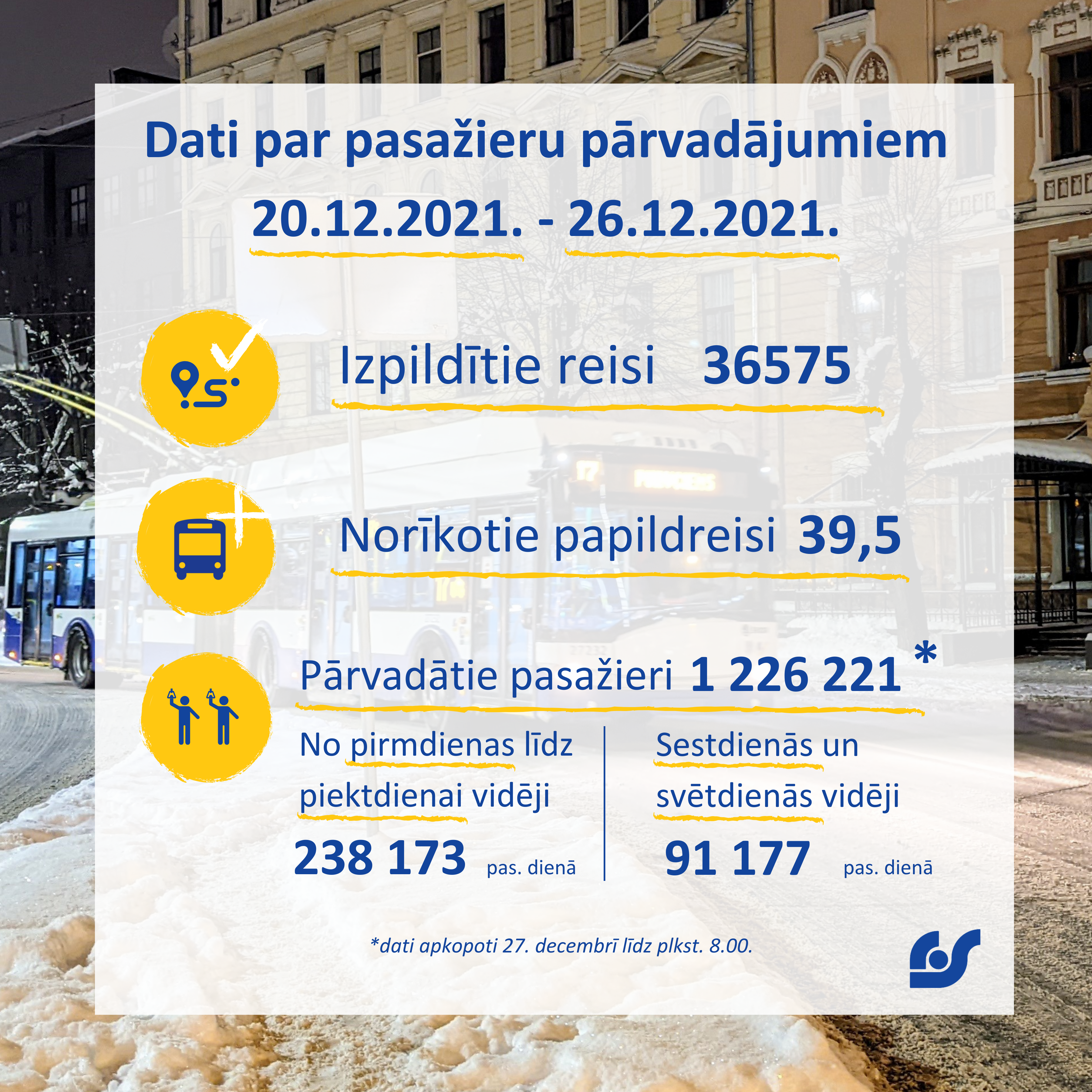 Dati par pasažieru pārvadājumiem.png