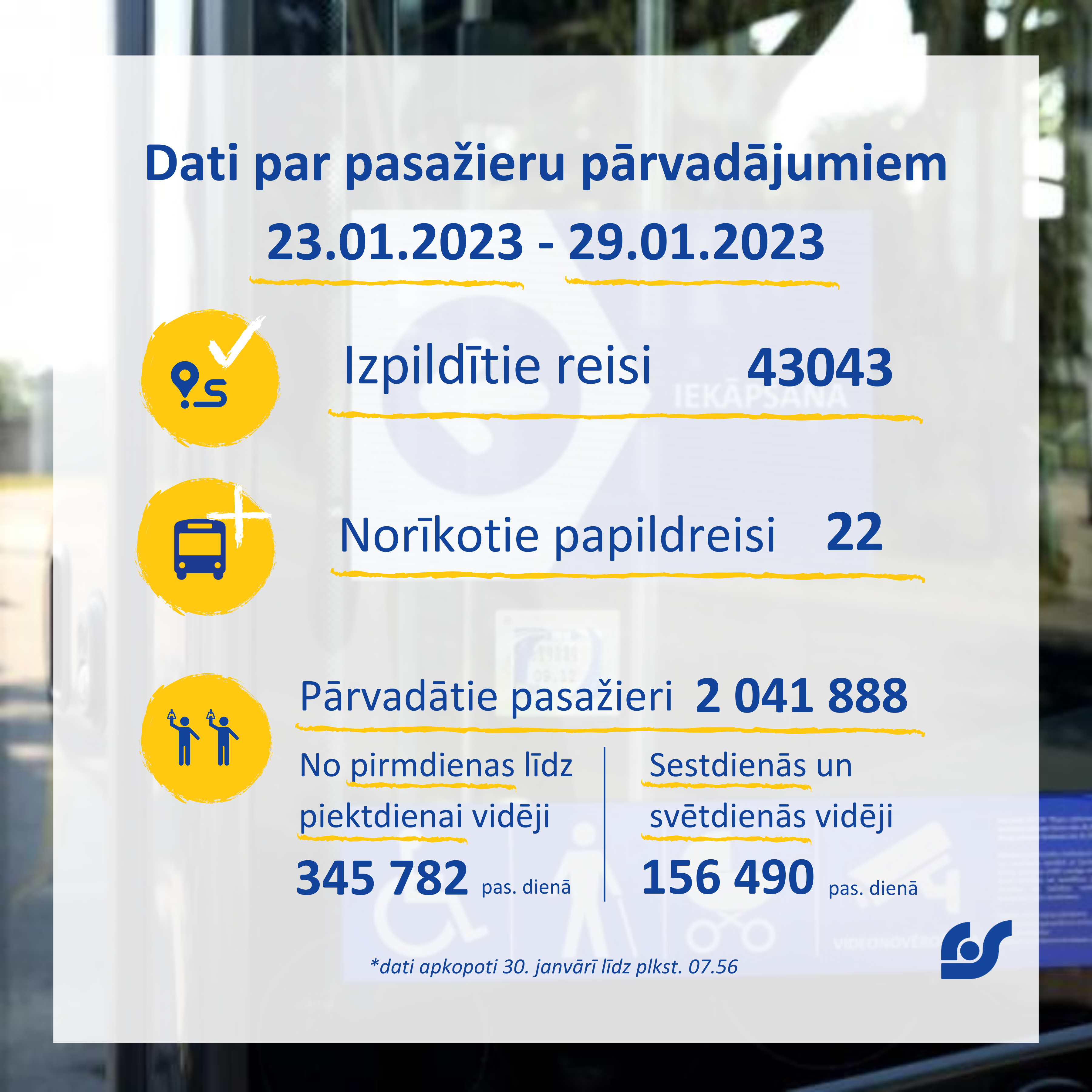 Dati par pasažieru pārvadājumiem_23.01-29.01.png