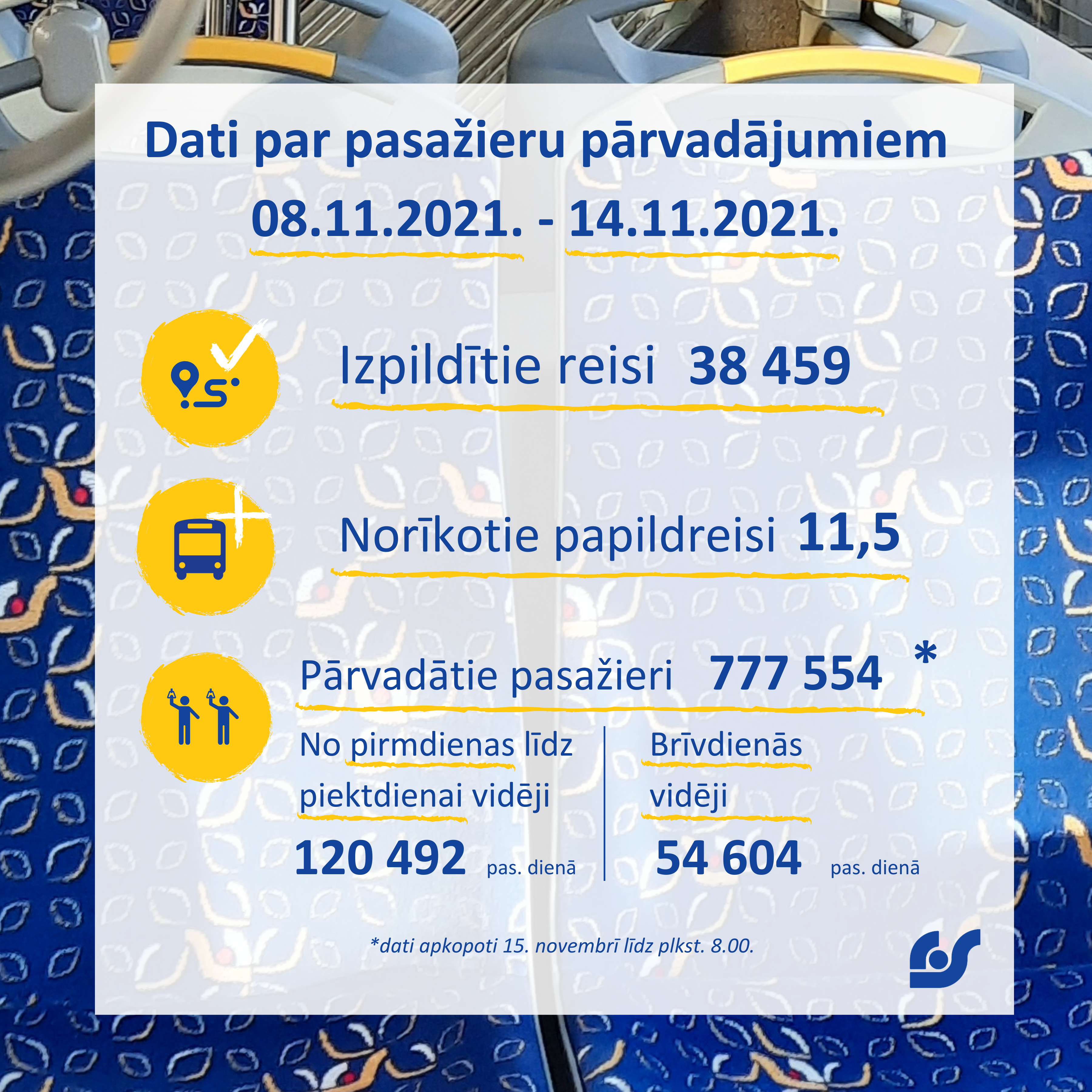 Dati par pasažieru pārvadājumiem.png