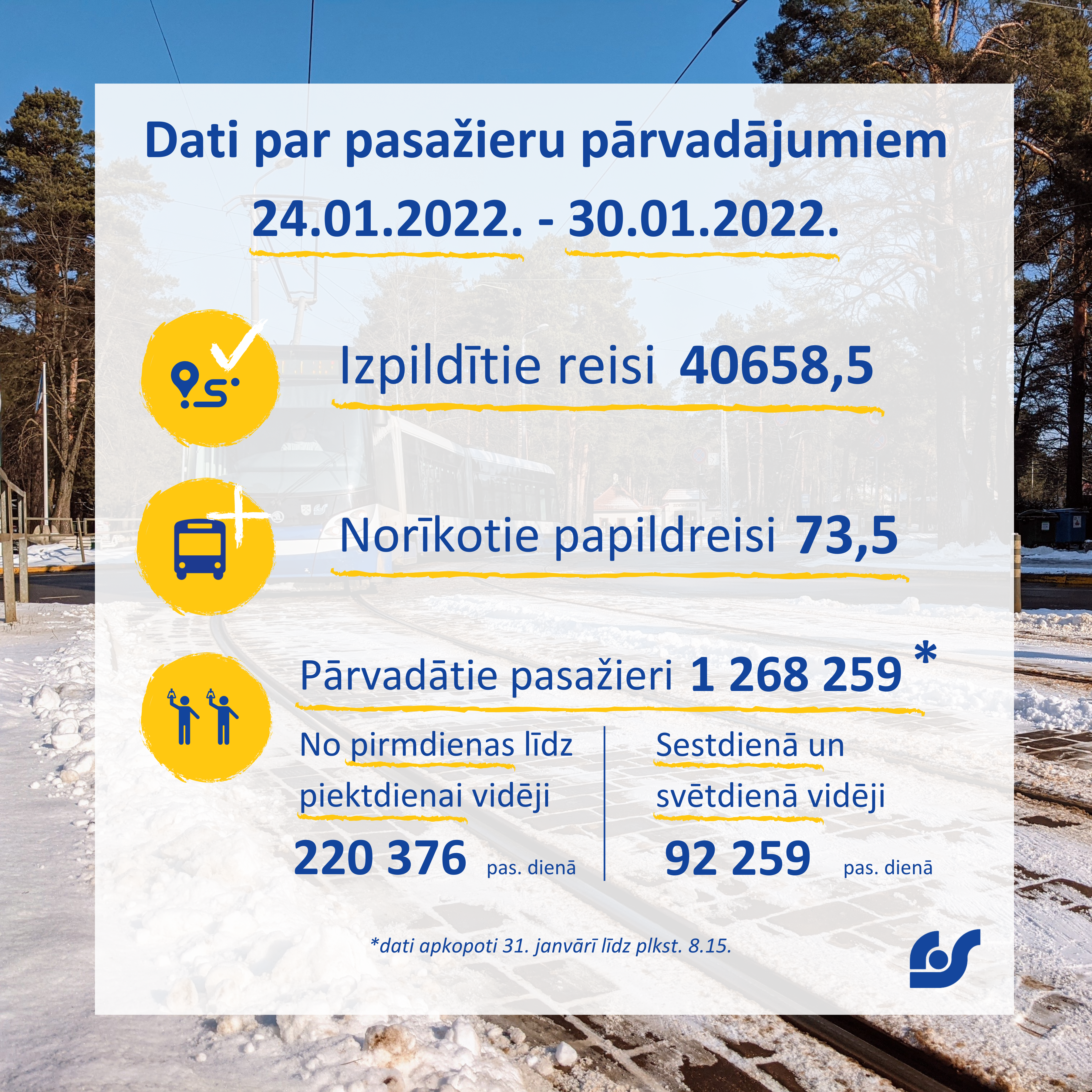Dati par pasažieru pārvadājumiem.png