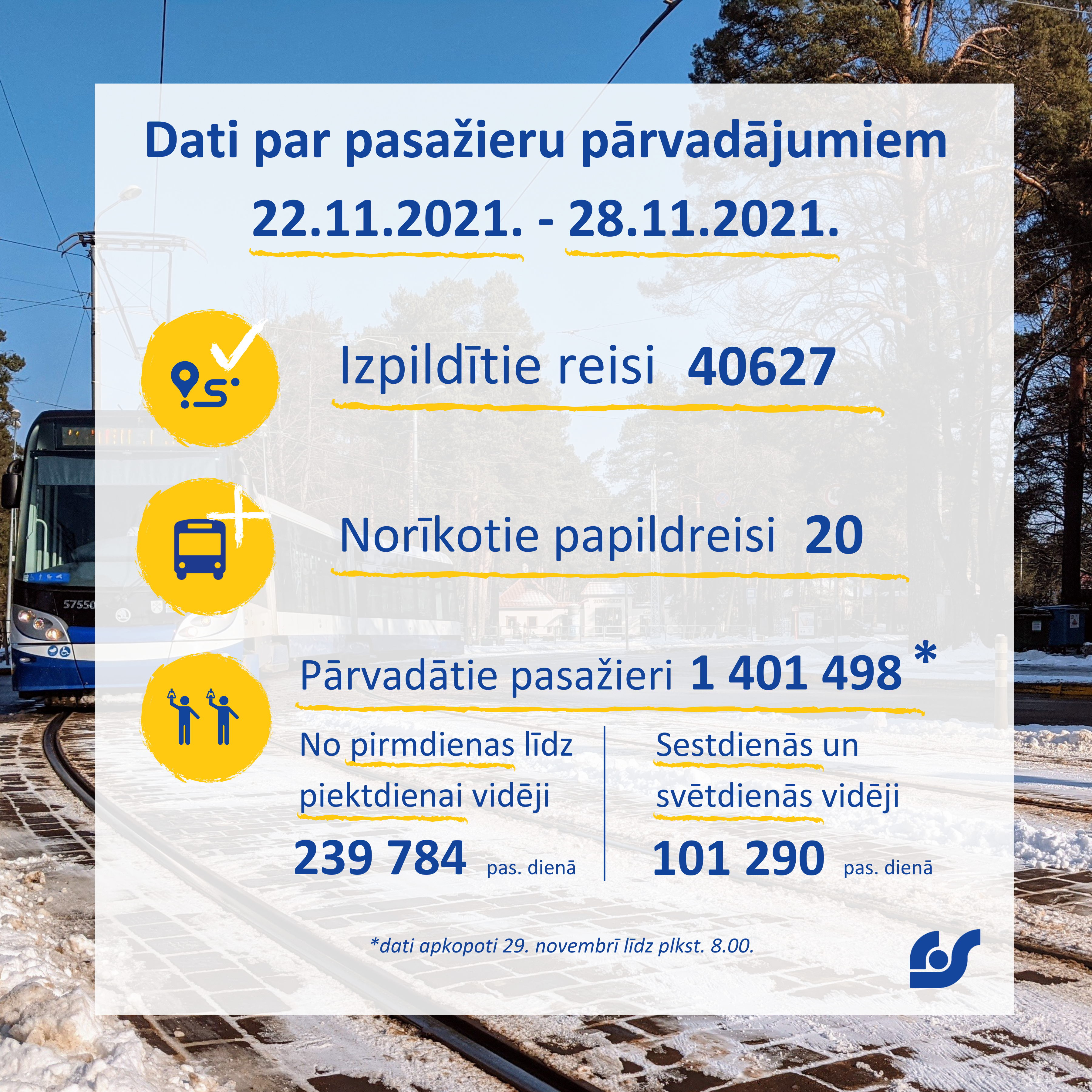 Dati par pasažieru pārvadājumiem.png