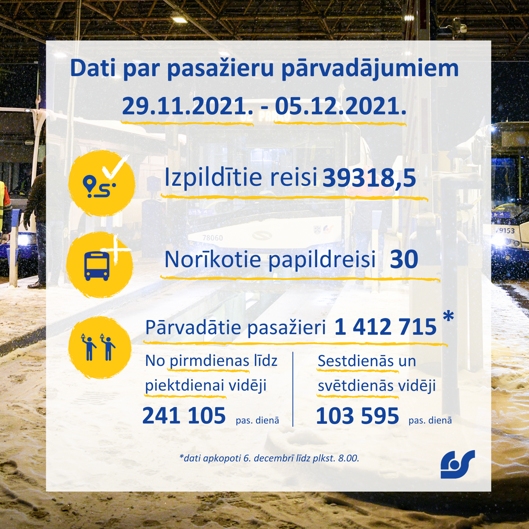 Dati par pasažieru pārvadājumiem.png
