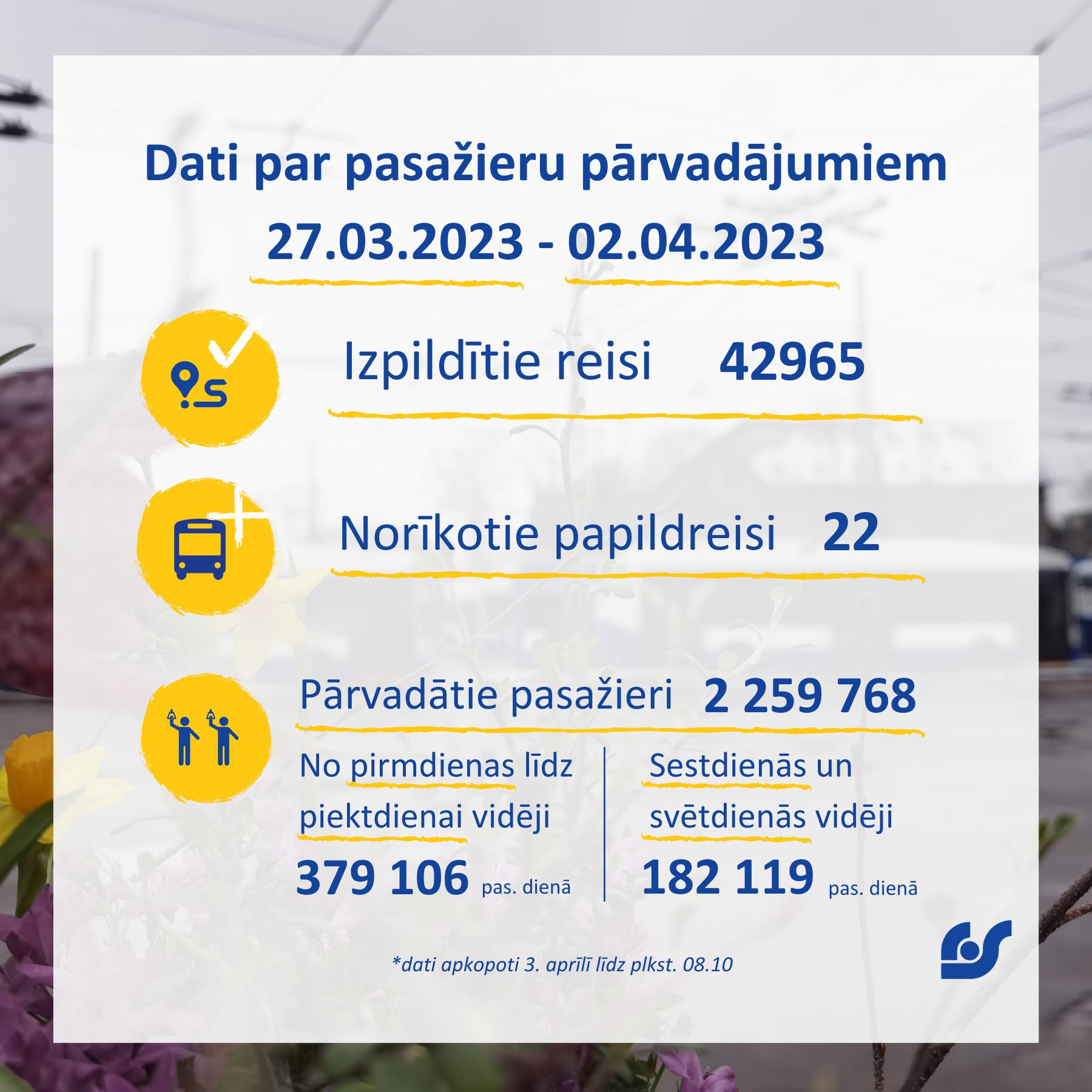 Dati par pasažieru pārvadājumiem.png