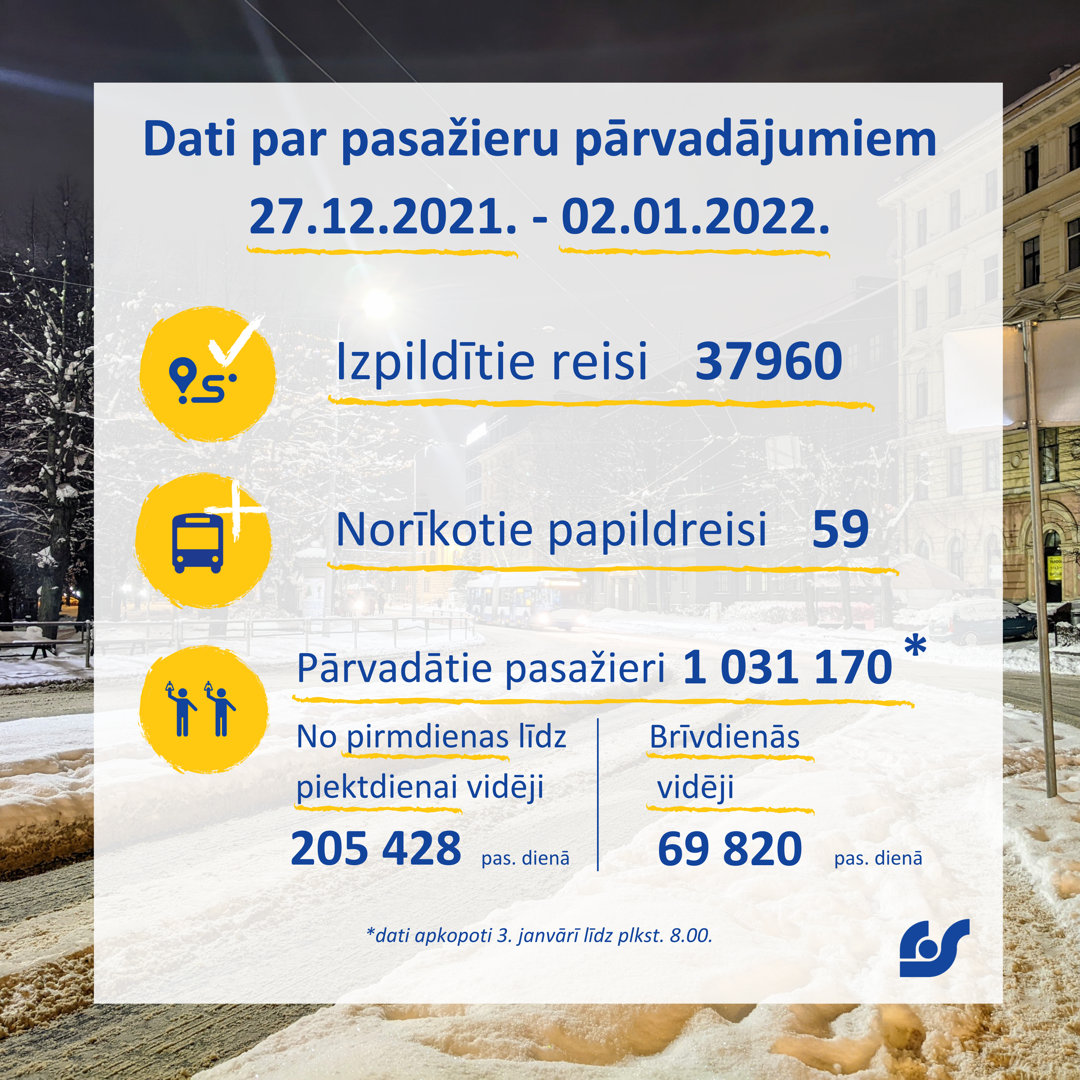 Dati par pasažieru pārvadājumiem.png